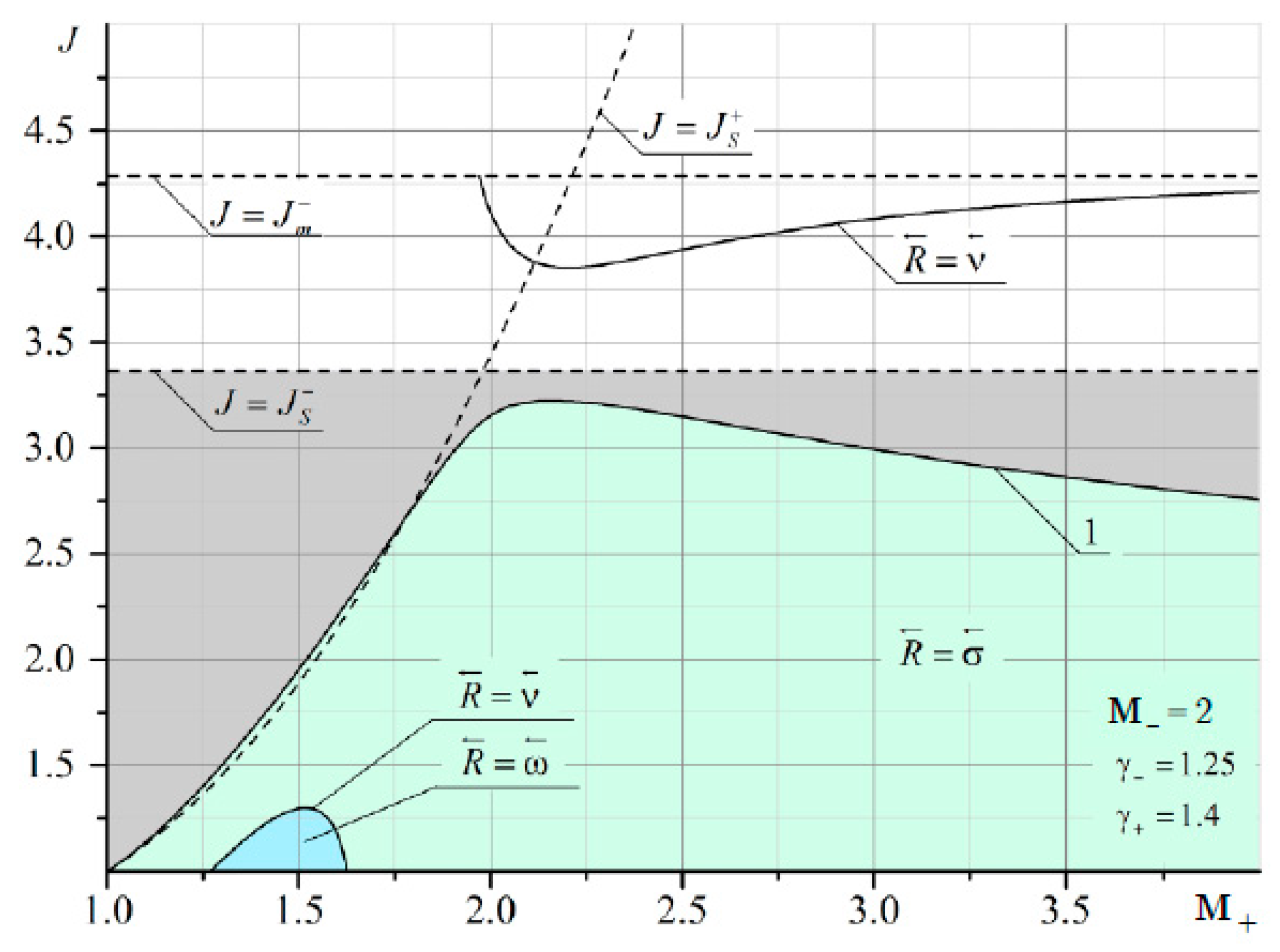Fluids 06 00301 g0a1