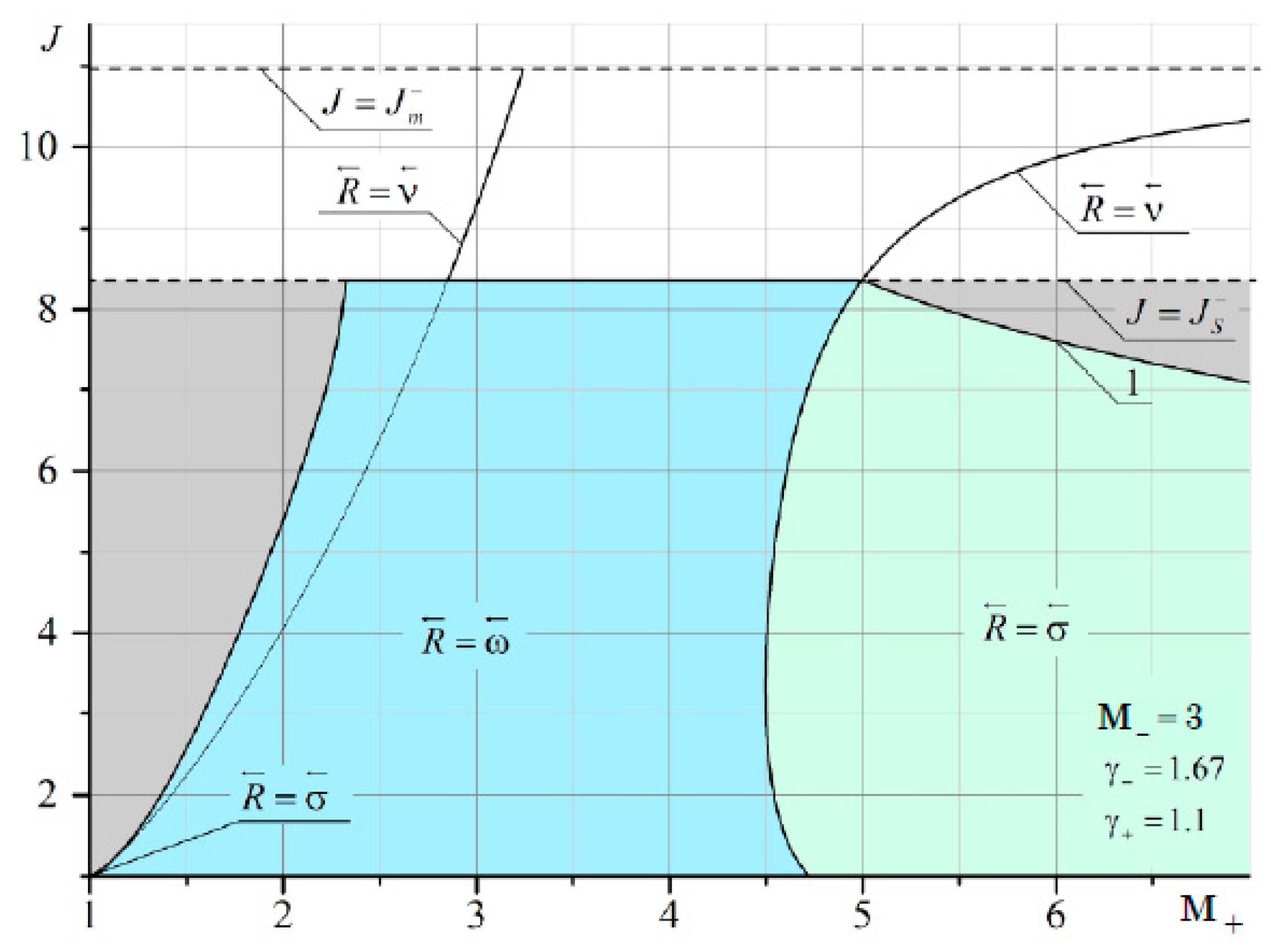 Fluids 06 00301 g0a11