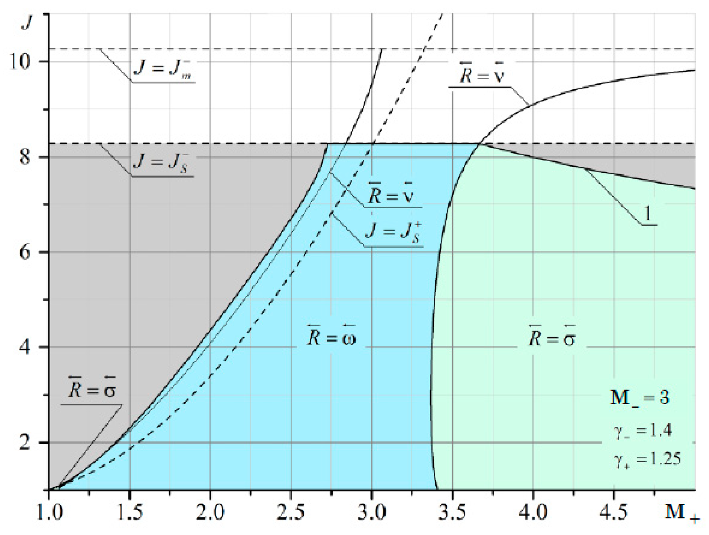 Fluids 06 00301 g0a14