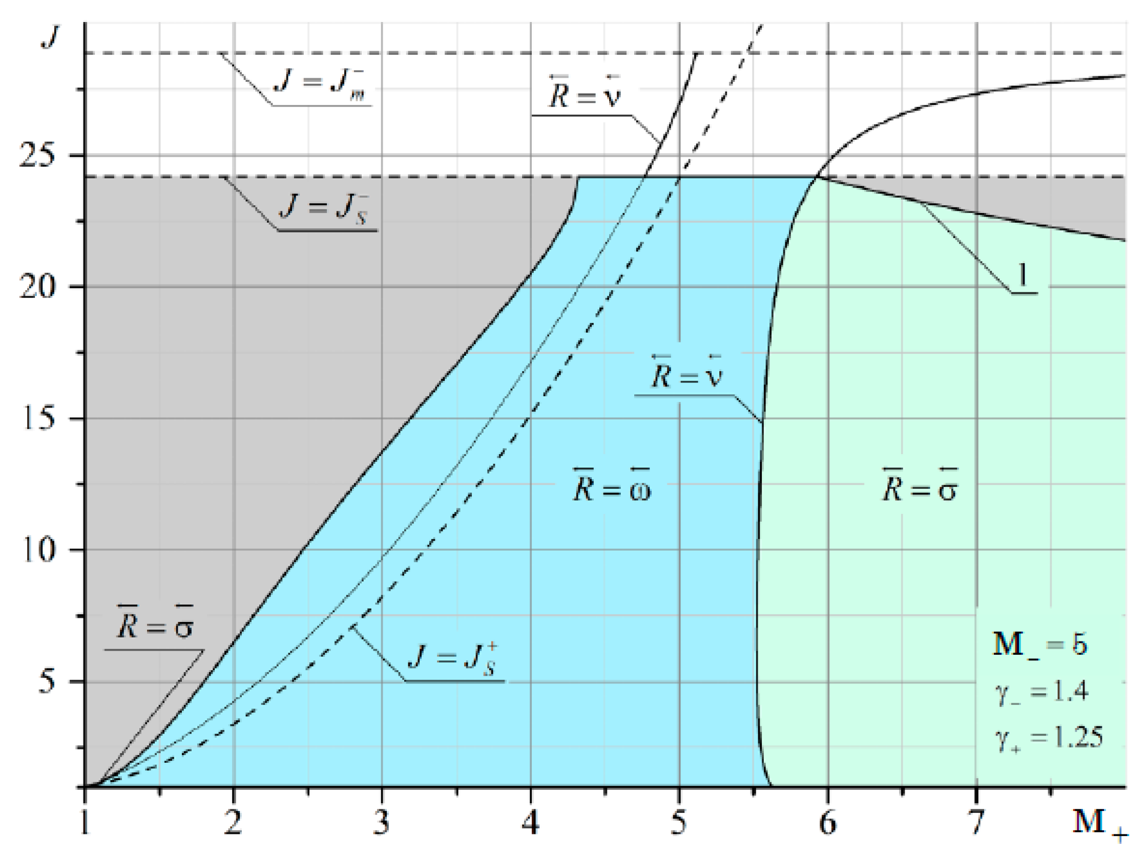 Fluids 06 00301 g0a15