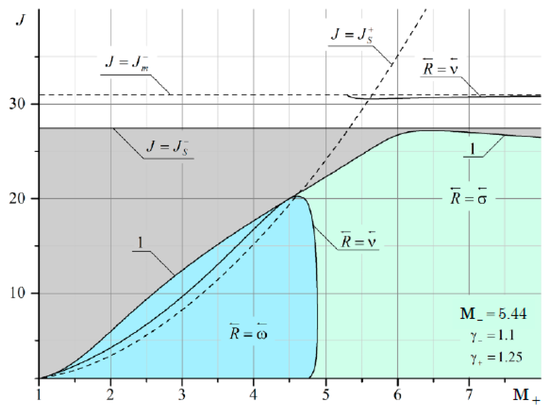 Fluids 06 00301 g0a17