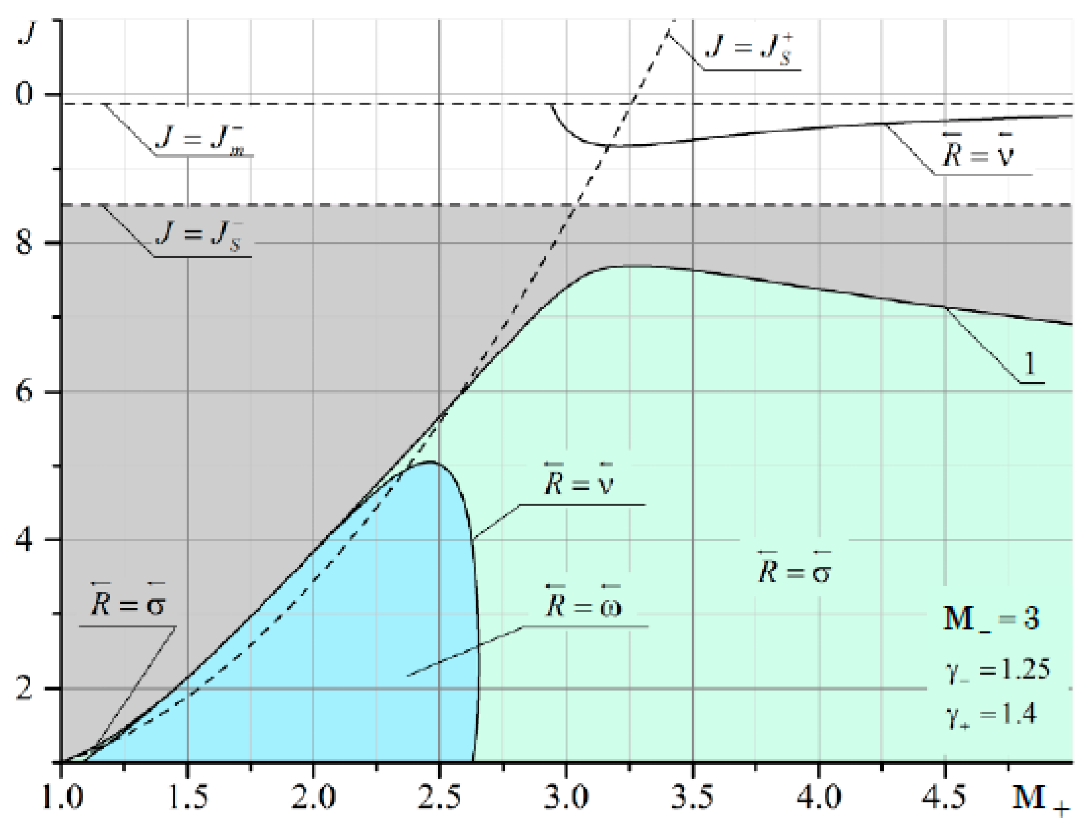 Fluids 06 00301 g0a2