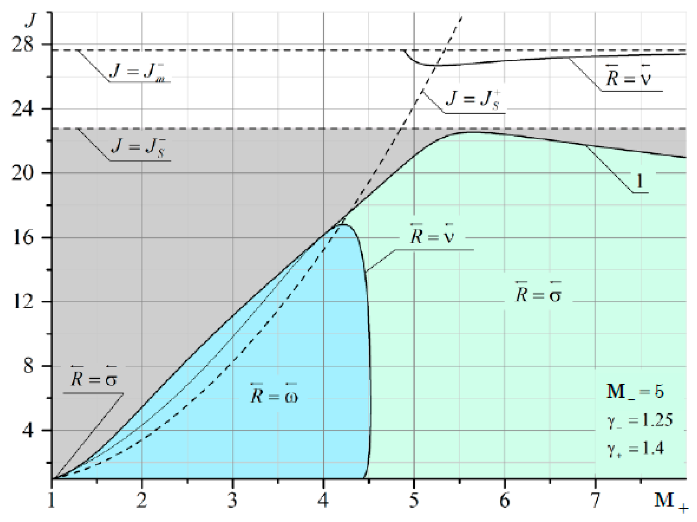Fluids 06 00301 g0a3
