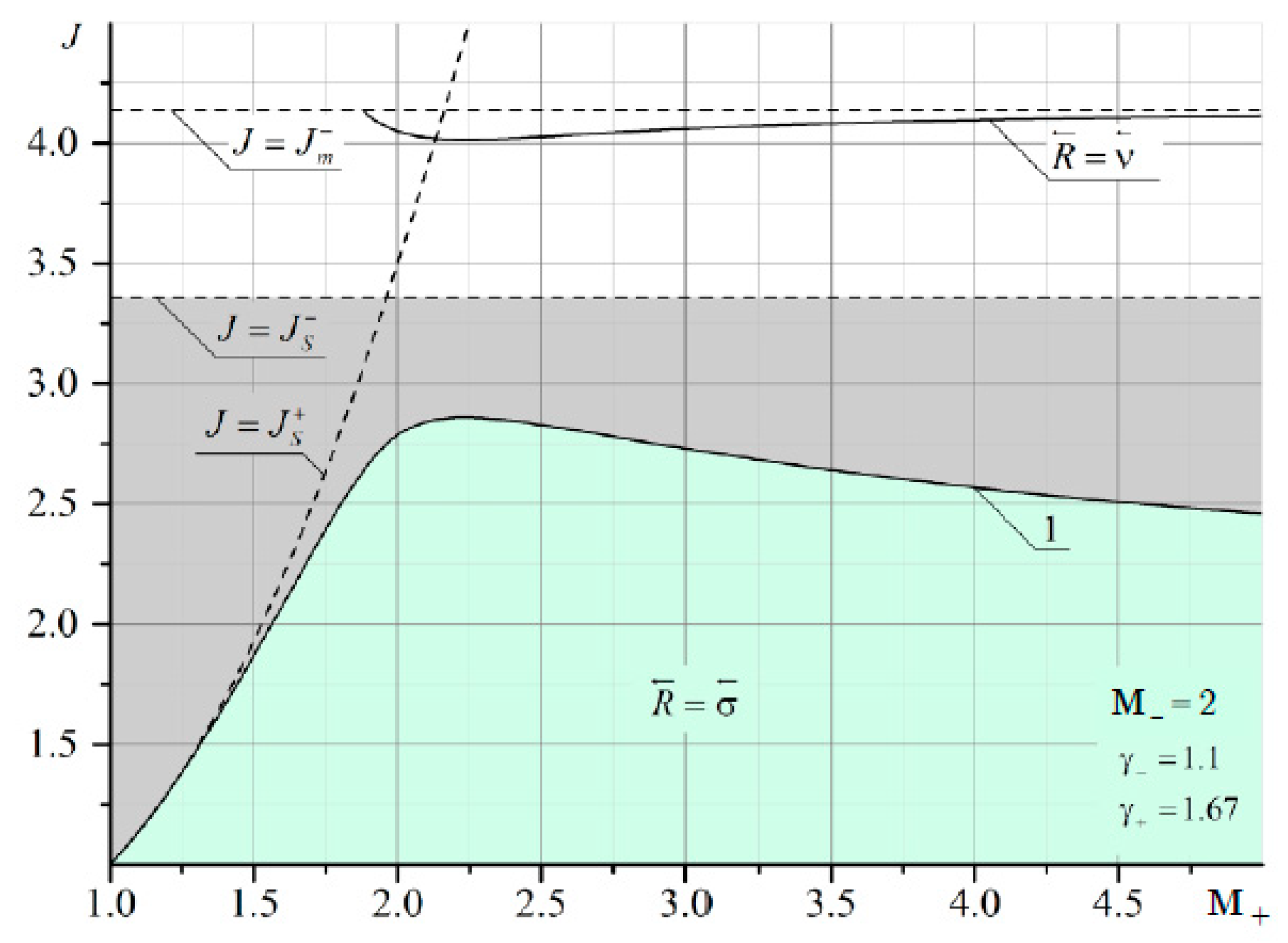 Fluids 06 00301 g0a4