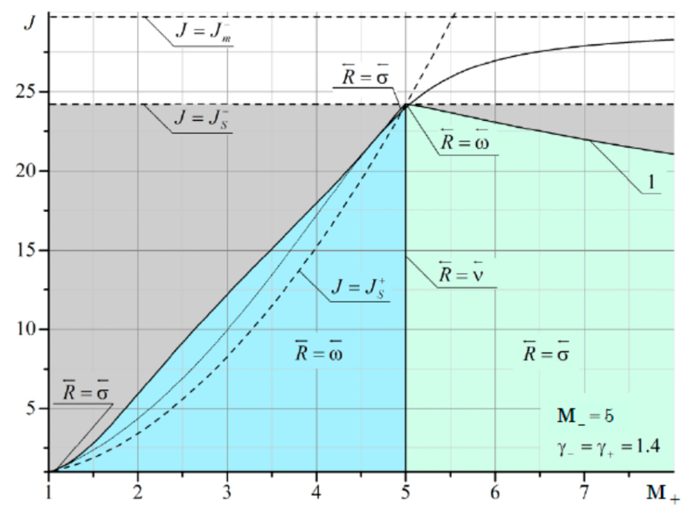 Fluids 06 00301 g0a9