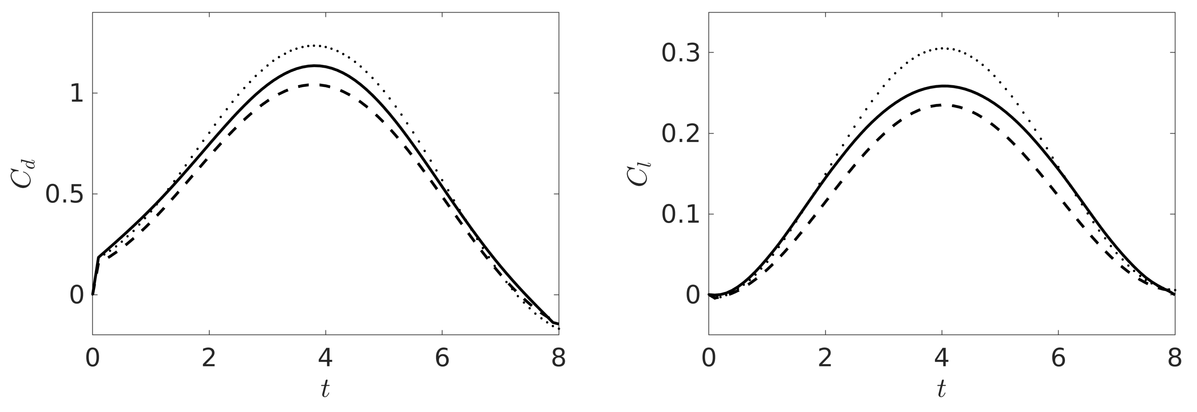 Fluids 06 00302 g004 Fluids 06 00302 g004