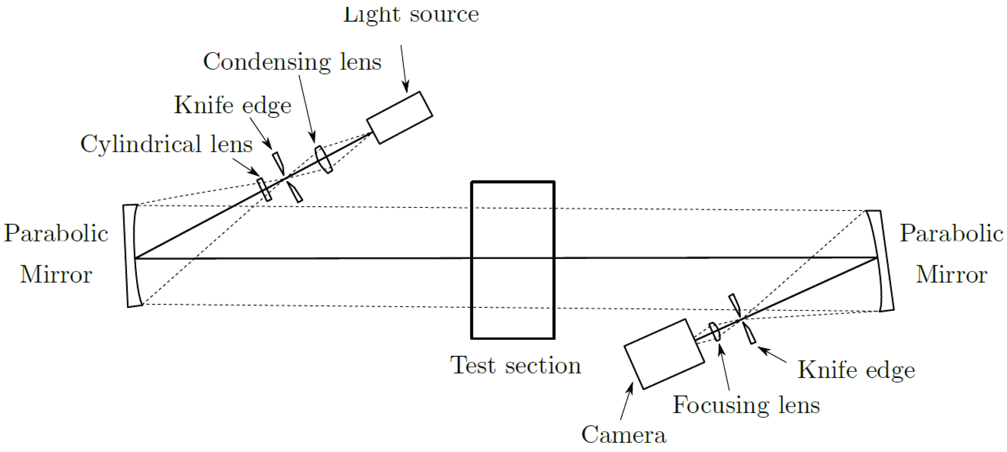 Fluids 06 00303 g006 550