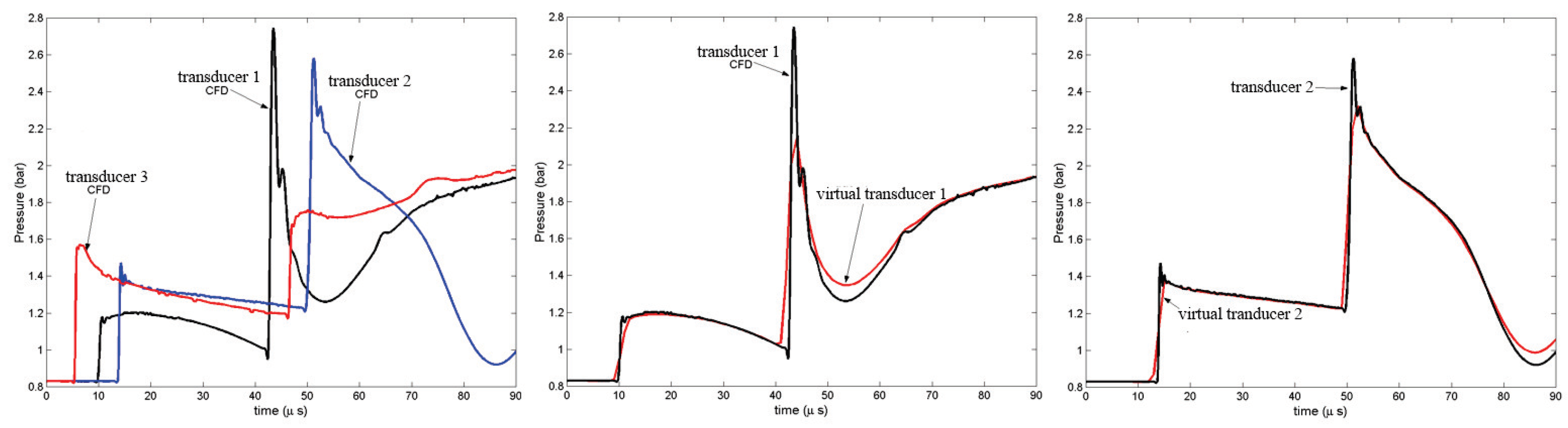 Fluids 06 00303 g015 550
