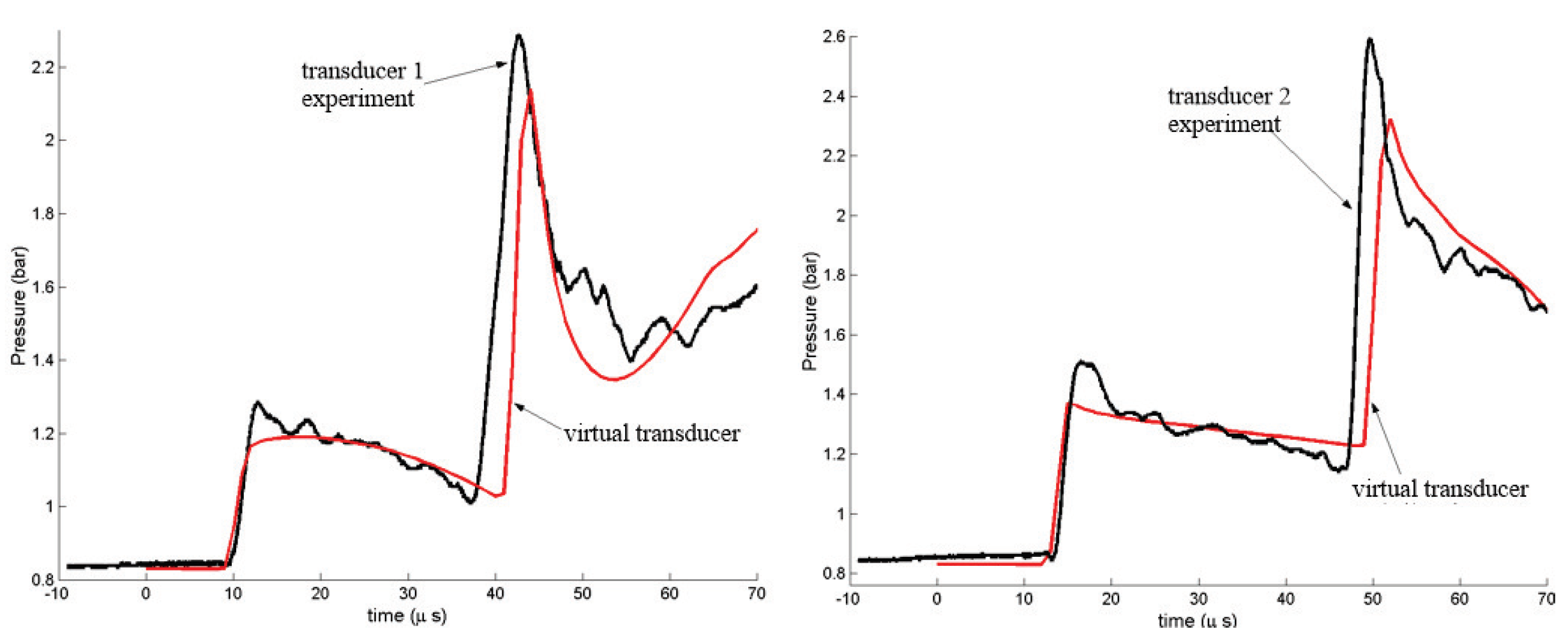 Fluids 06 00303 g016 550