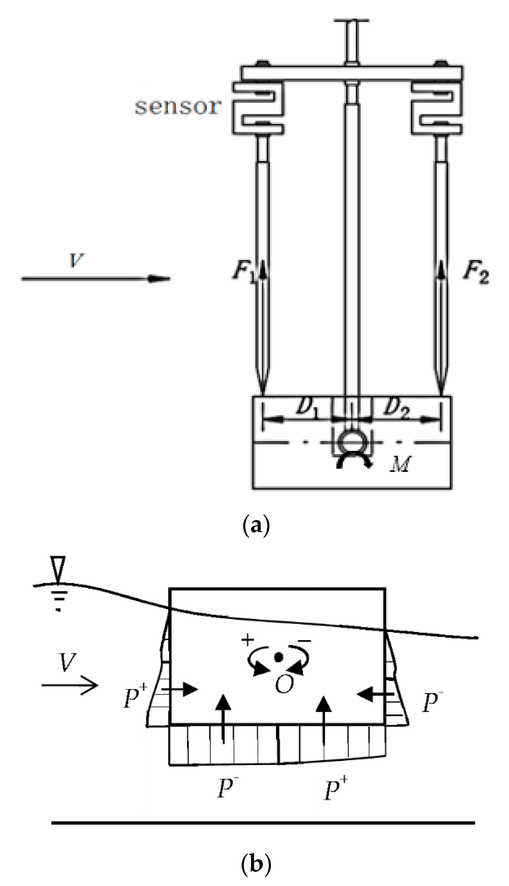 Fluids 06 00307 g002