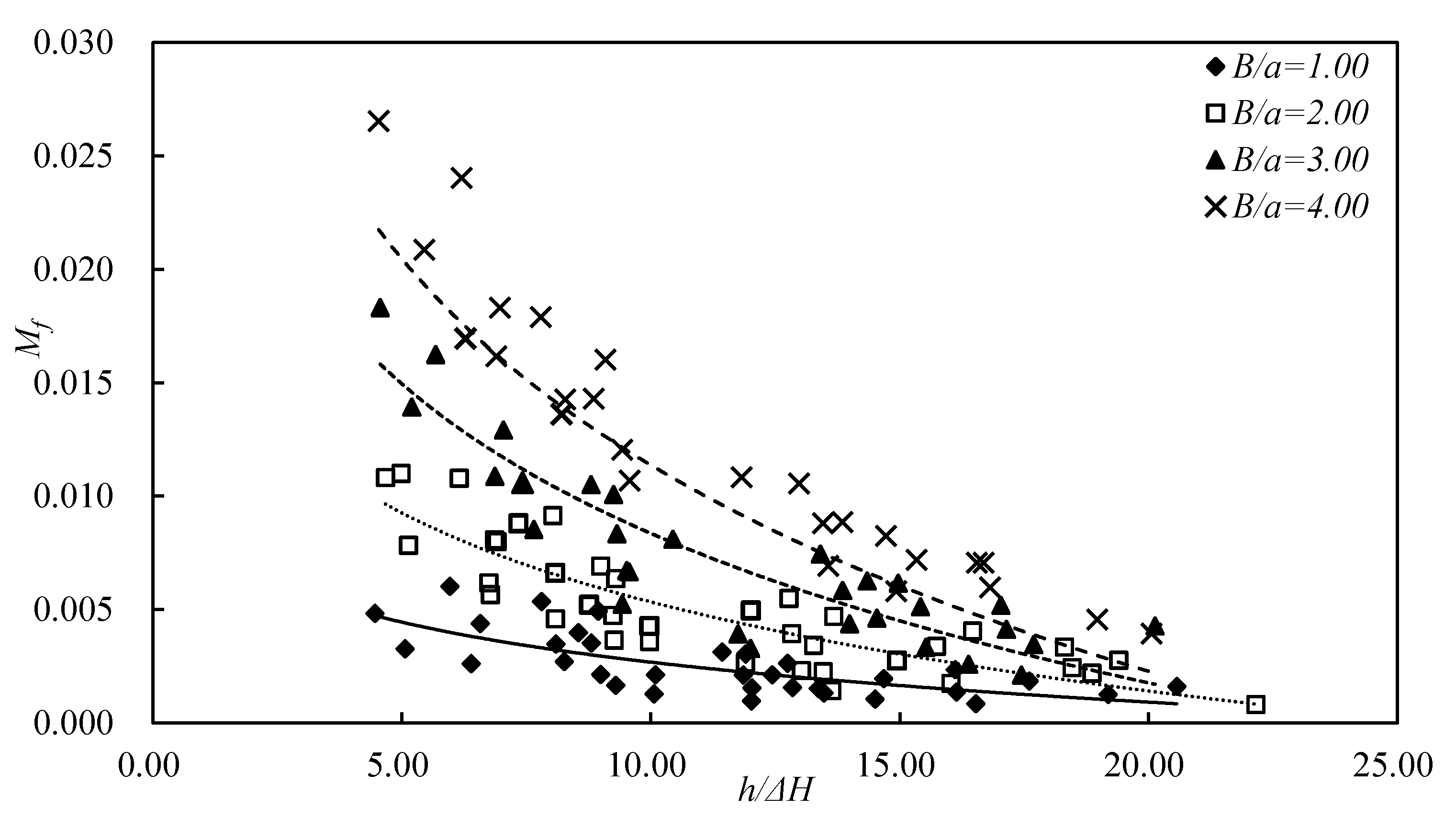 Fluids 06 00307 g006