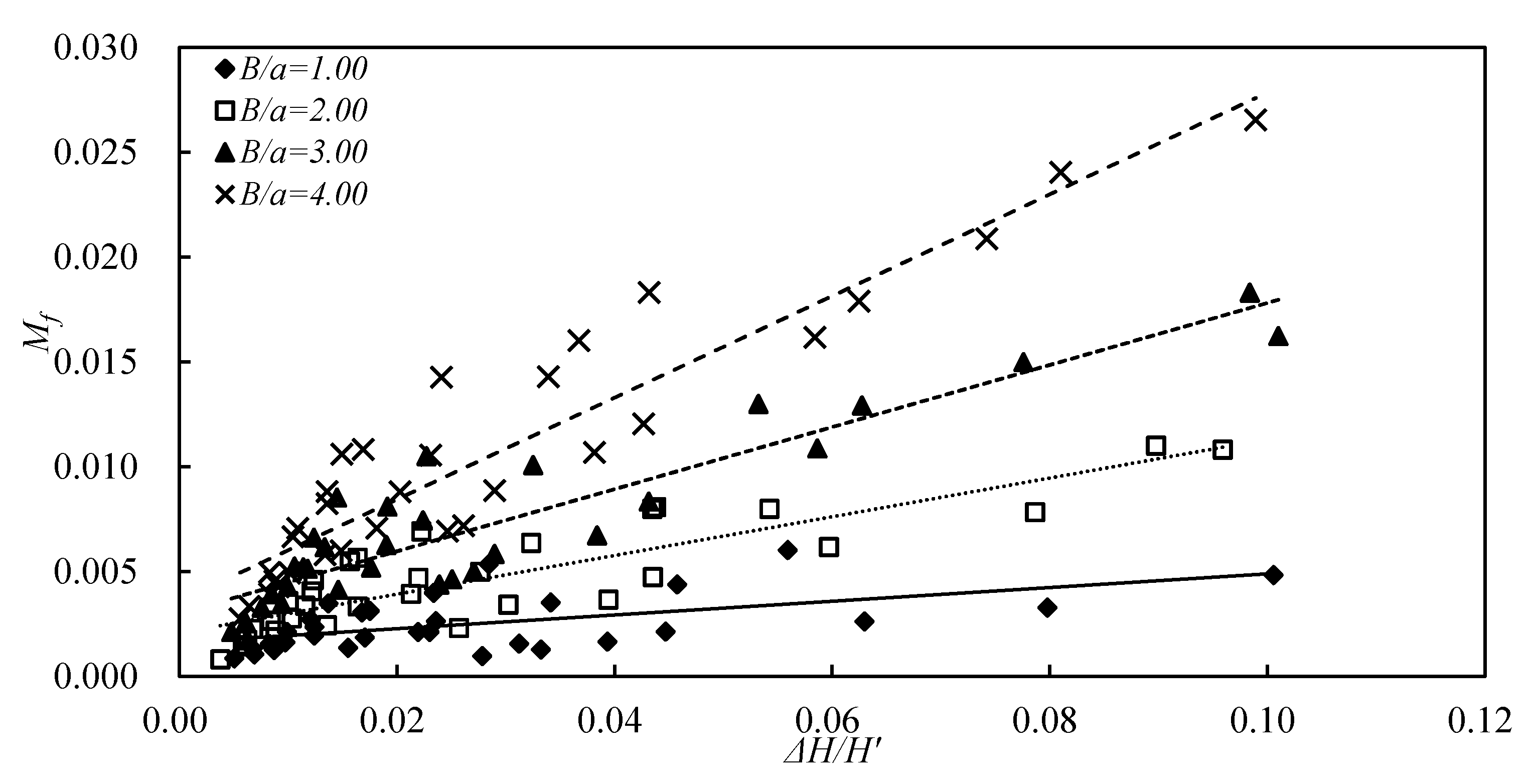 Fluids 06 00307 g007 550