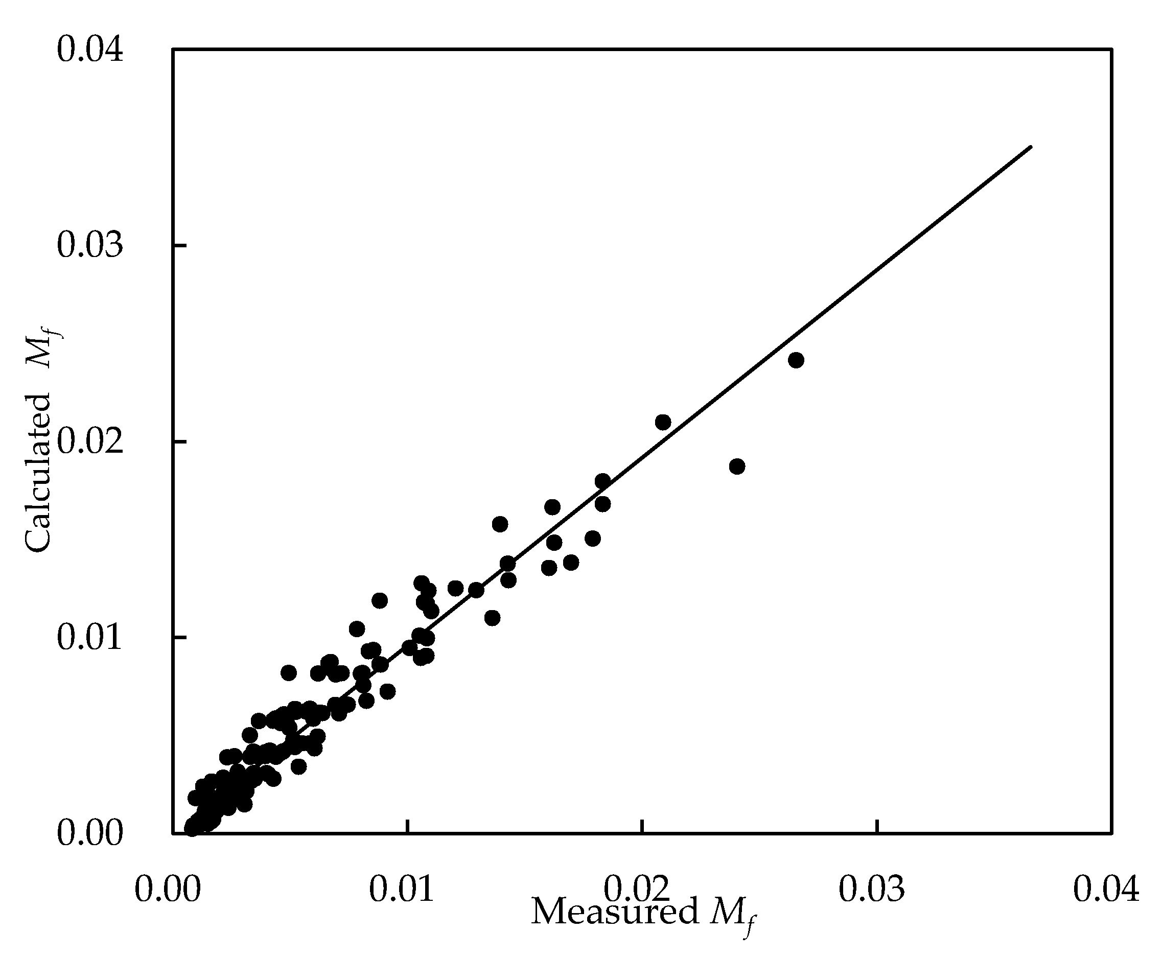 Fluids 06 00307 g010 550