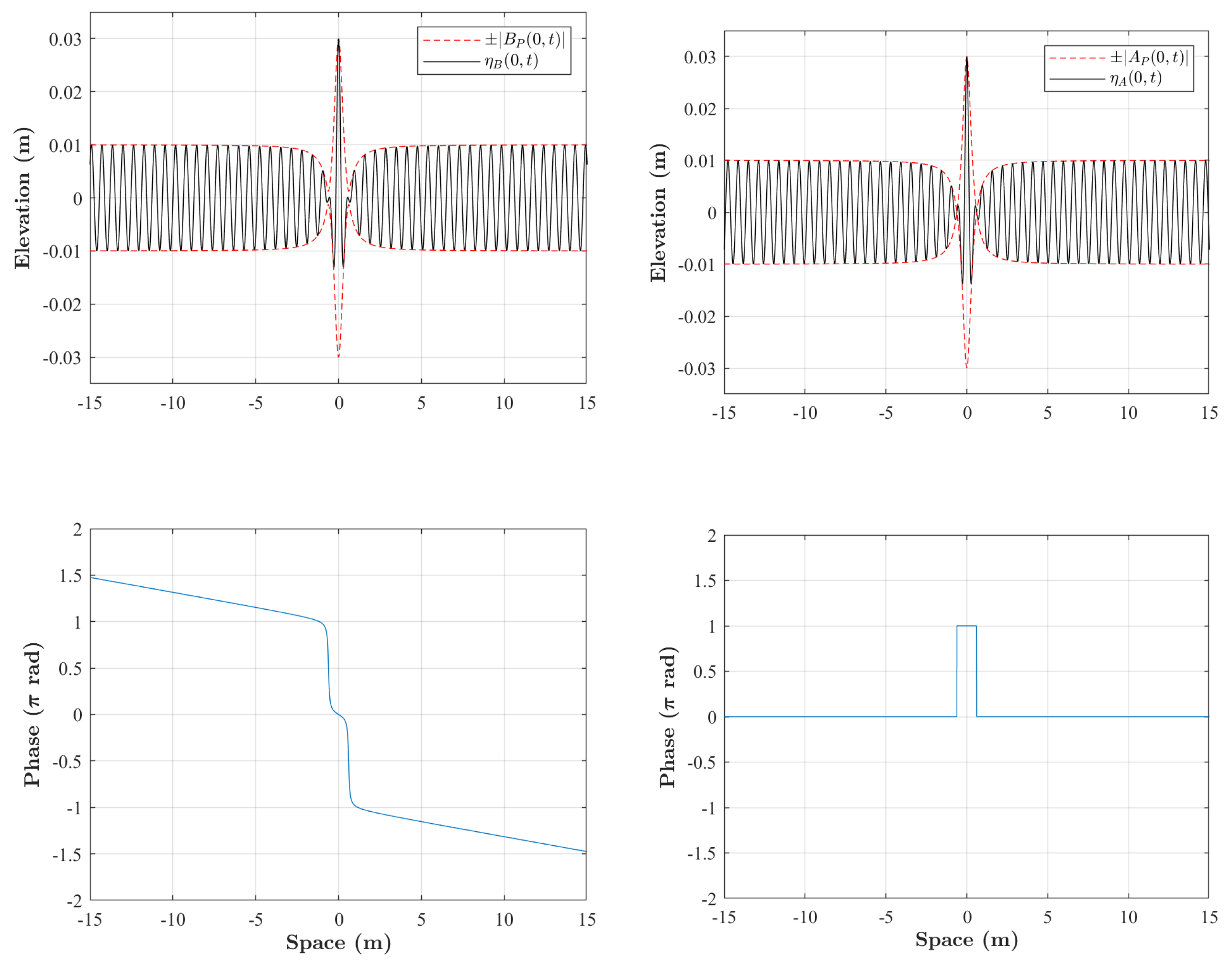 Fluids 06 00308 g002