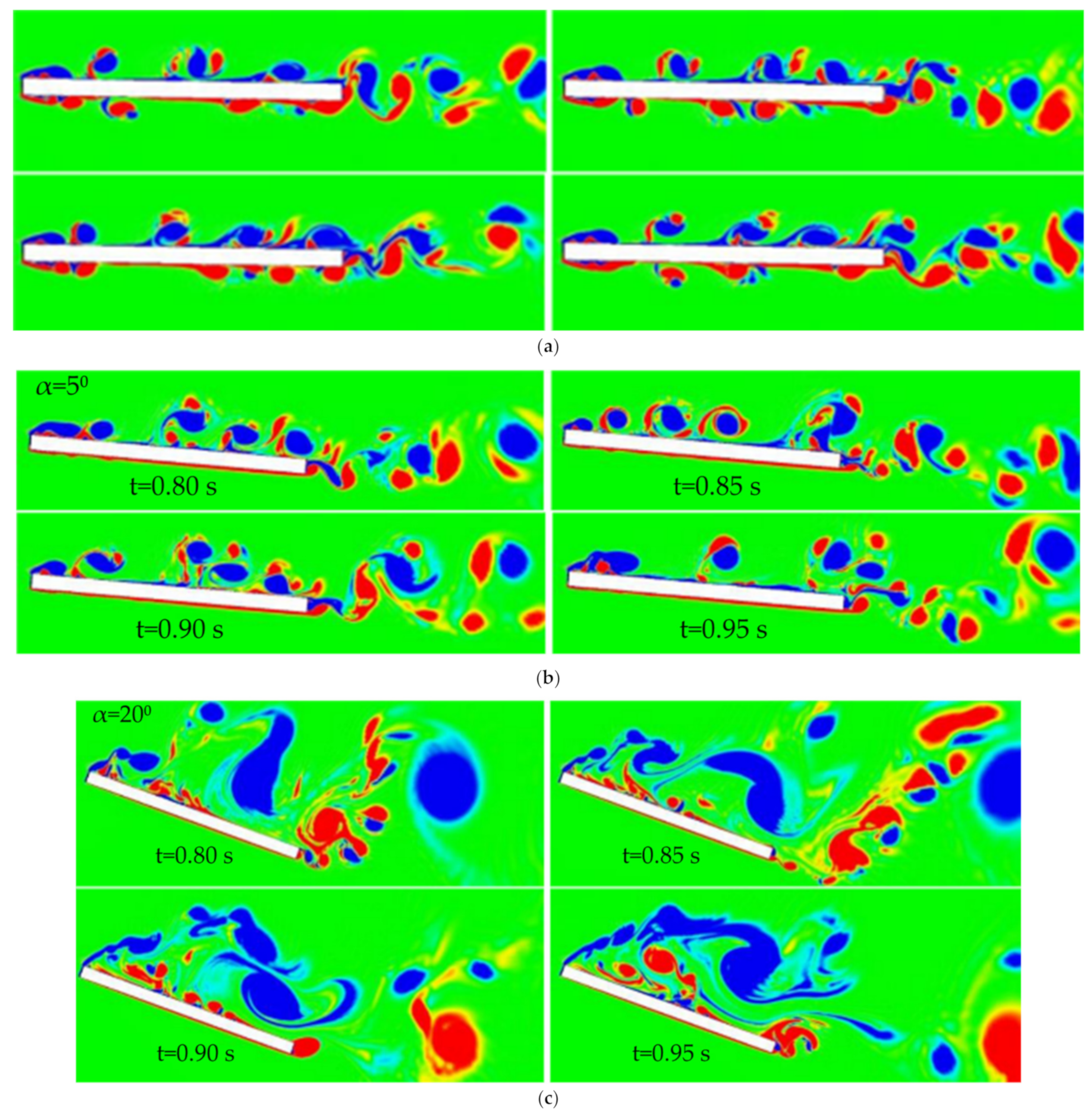 Fluids 06 00310 g010