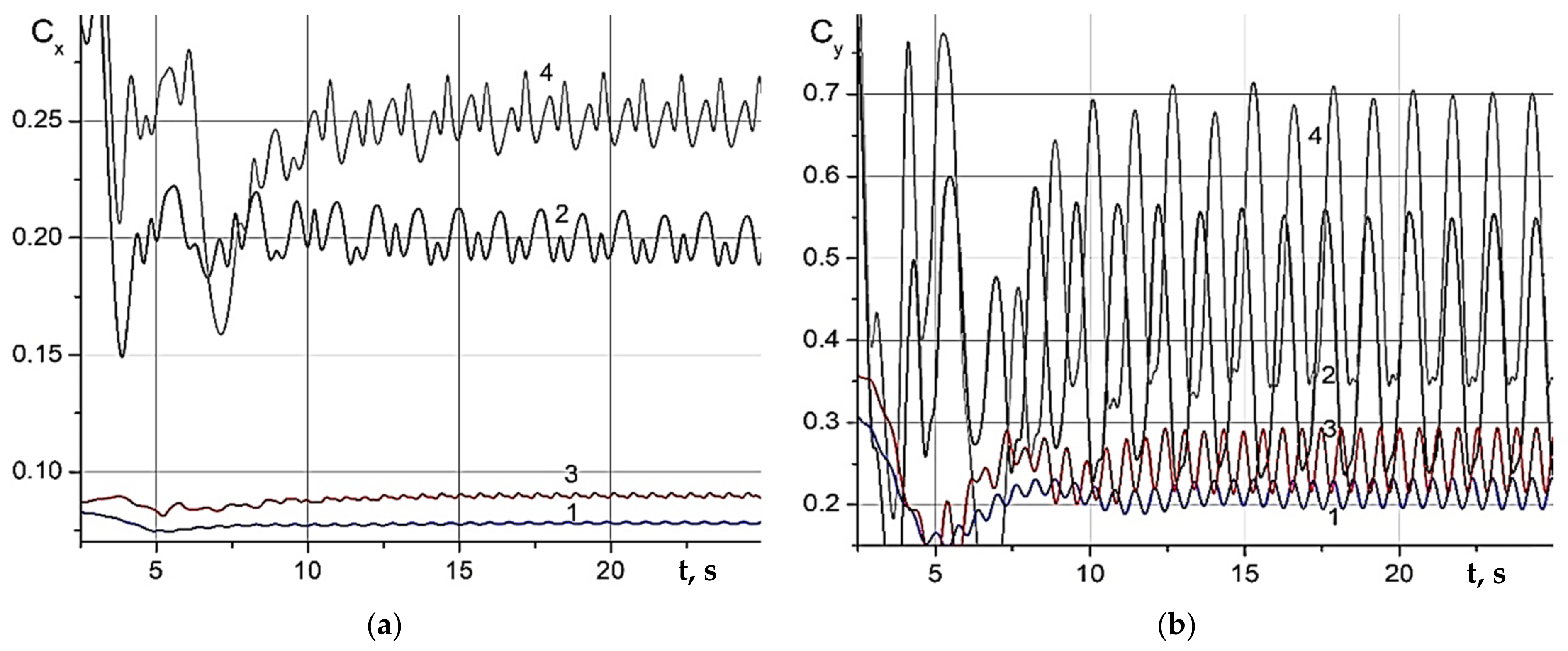 Fluids 06 00310 g015