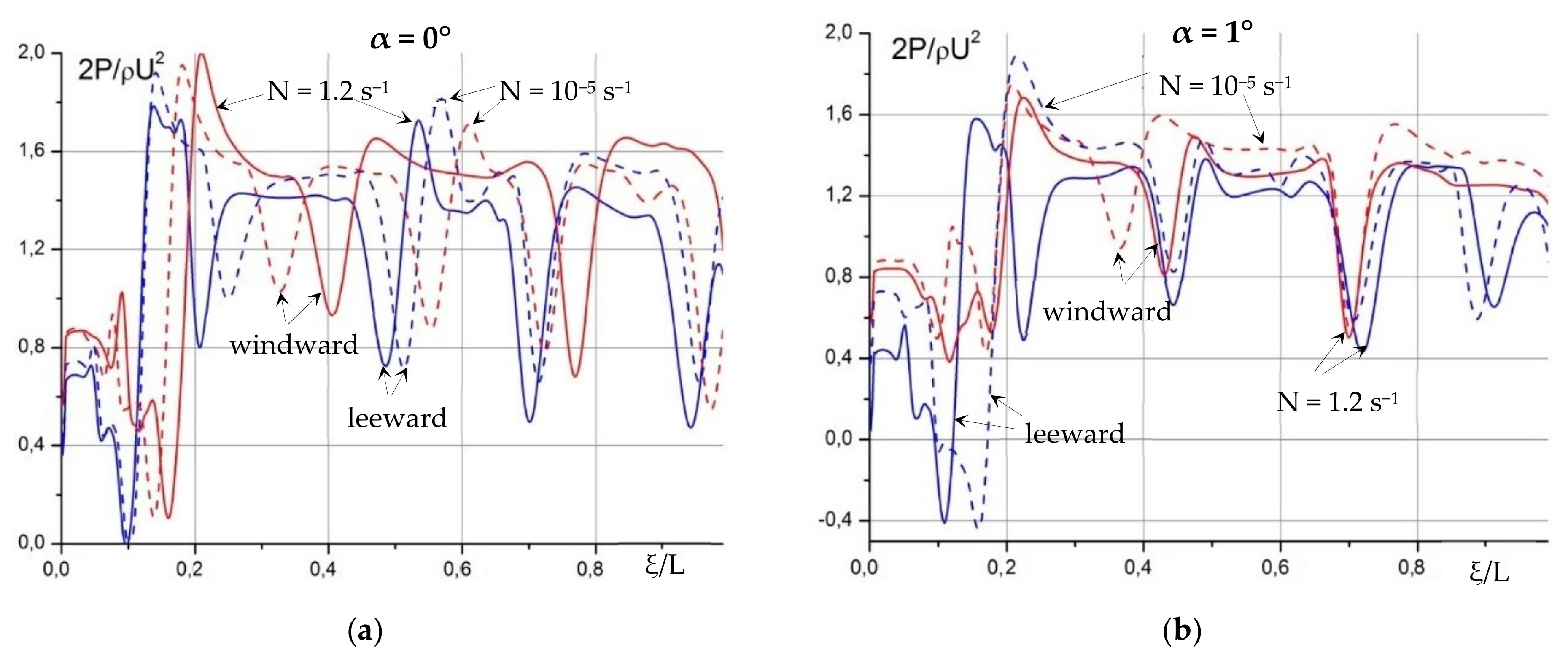 Fluids 06 00310 g017a