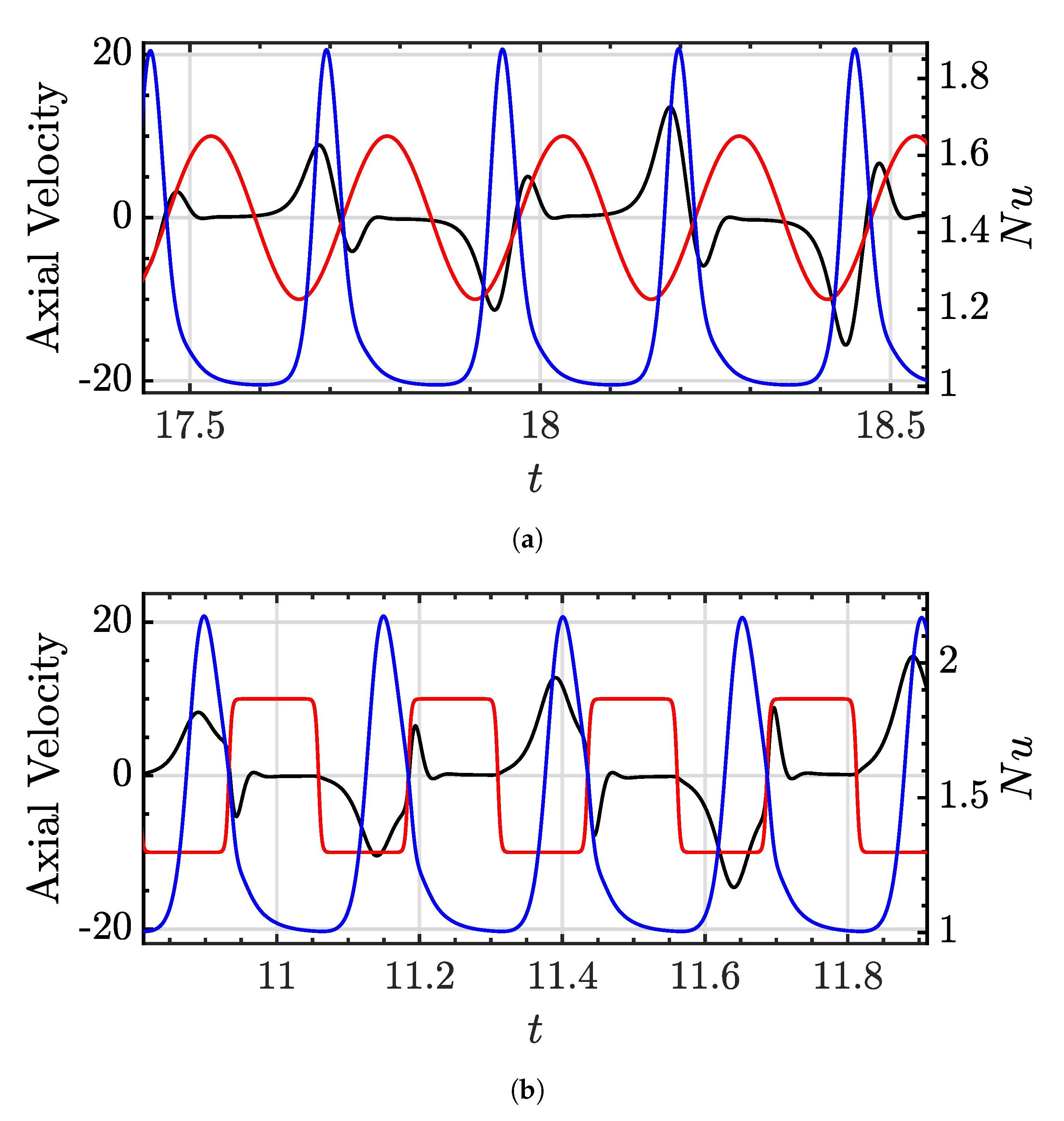Fluids 06 00311 g002