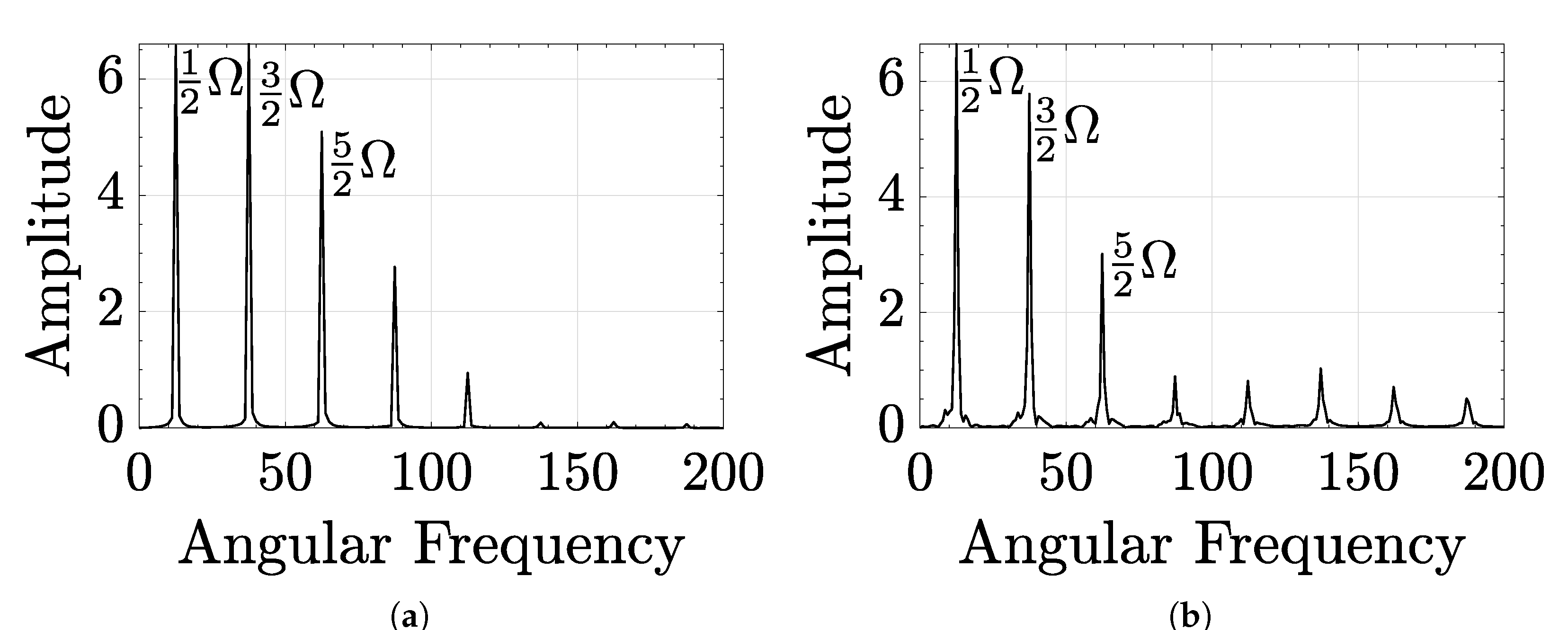 Fluids 06 00311 g003