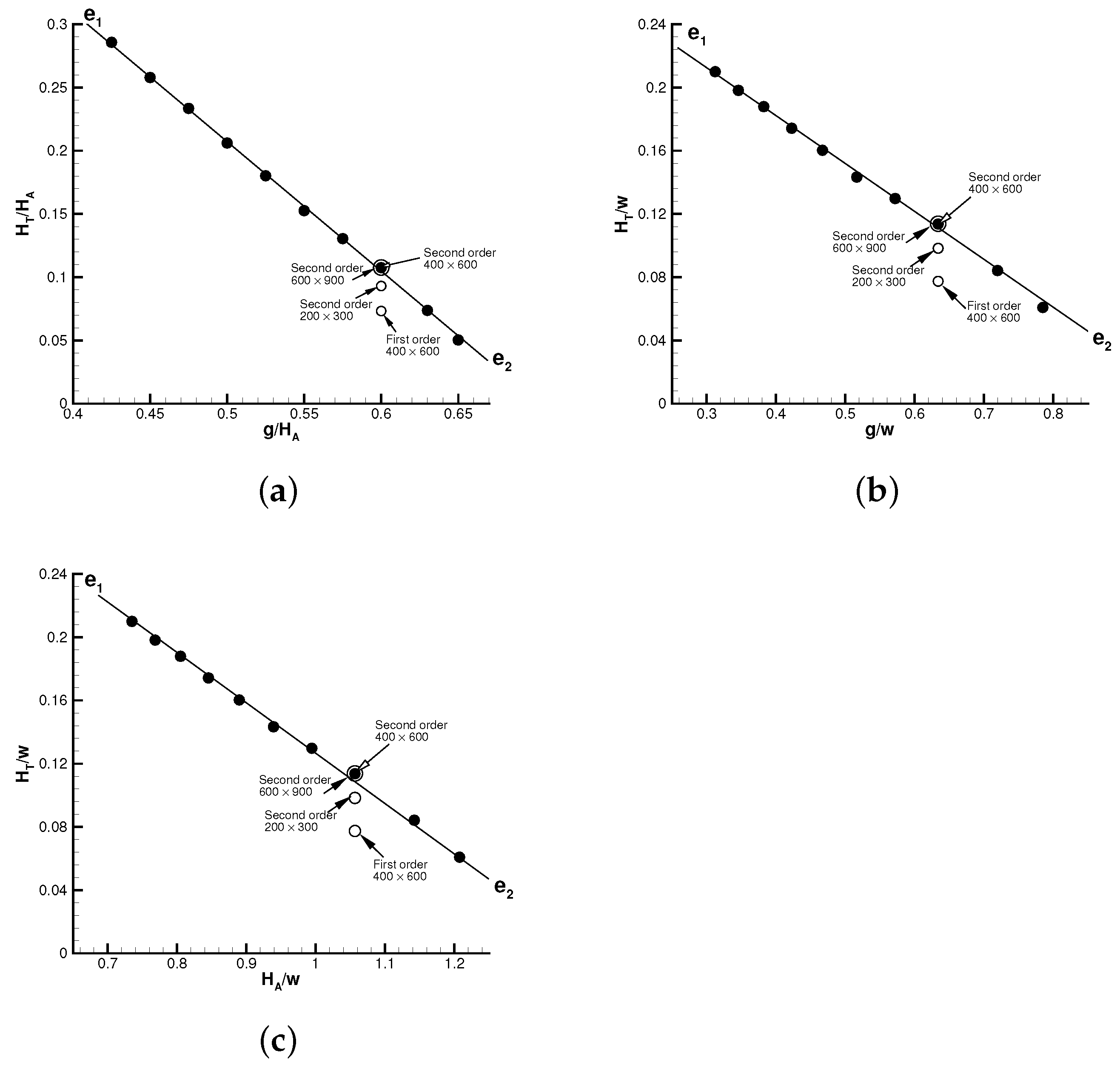 Fluids 06 00313 g003 550