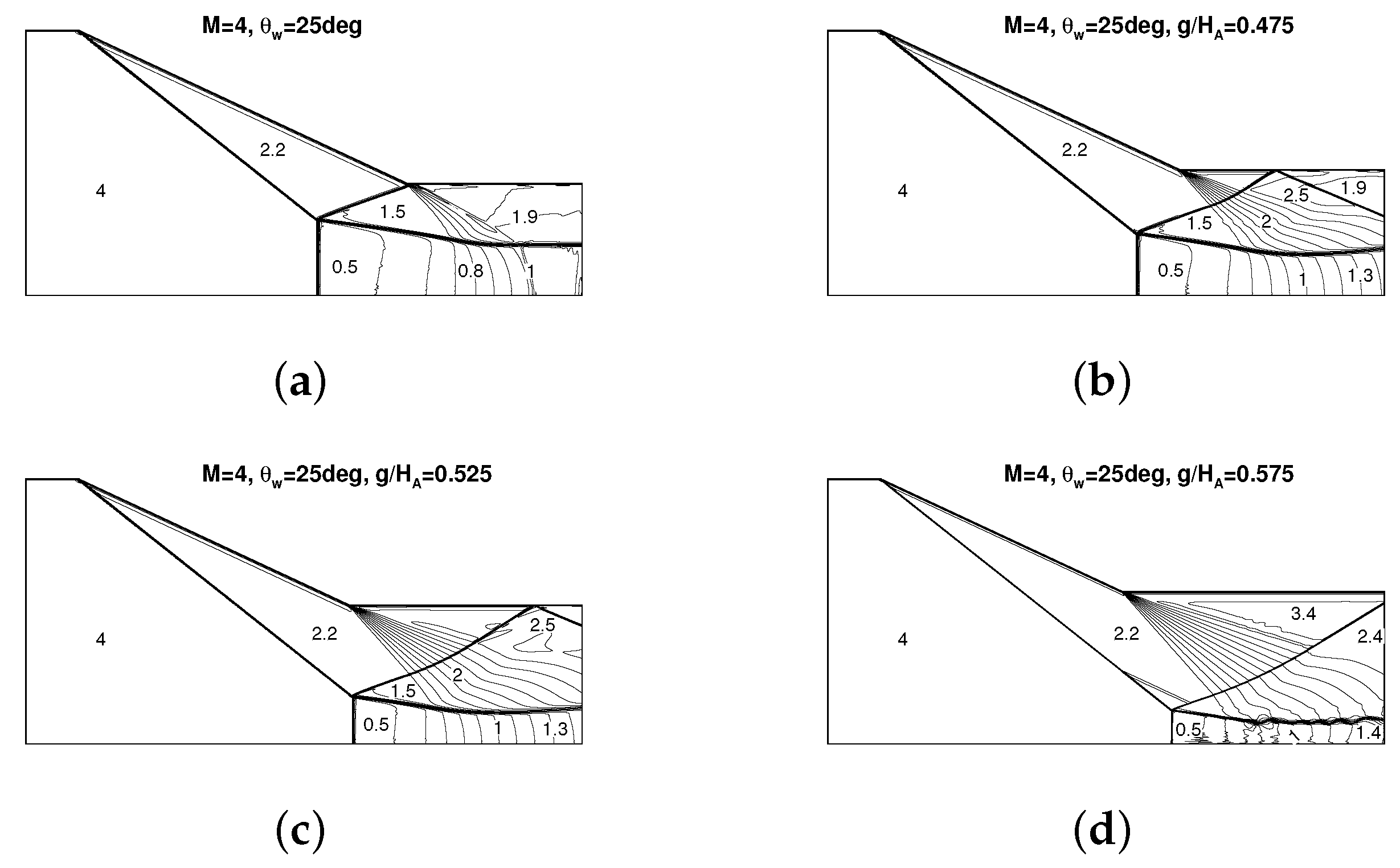 Fluids 06 00313 g004 550