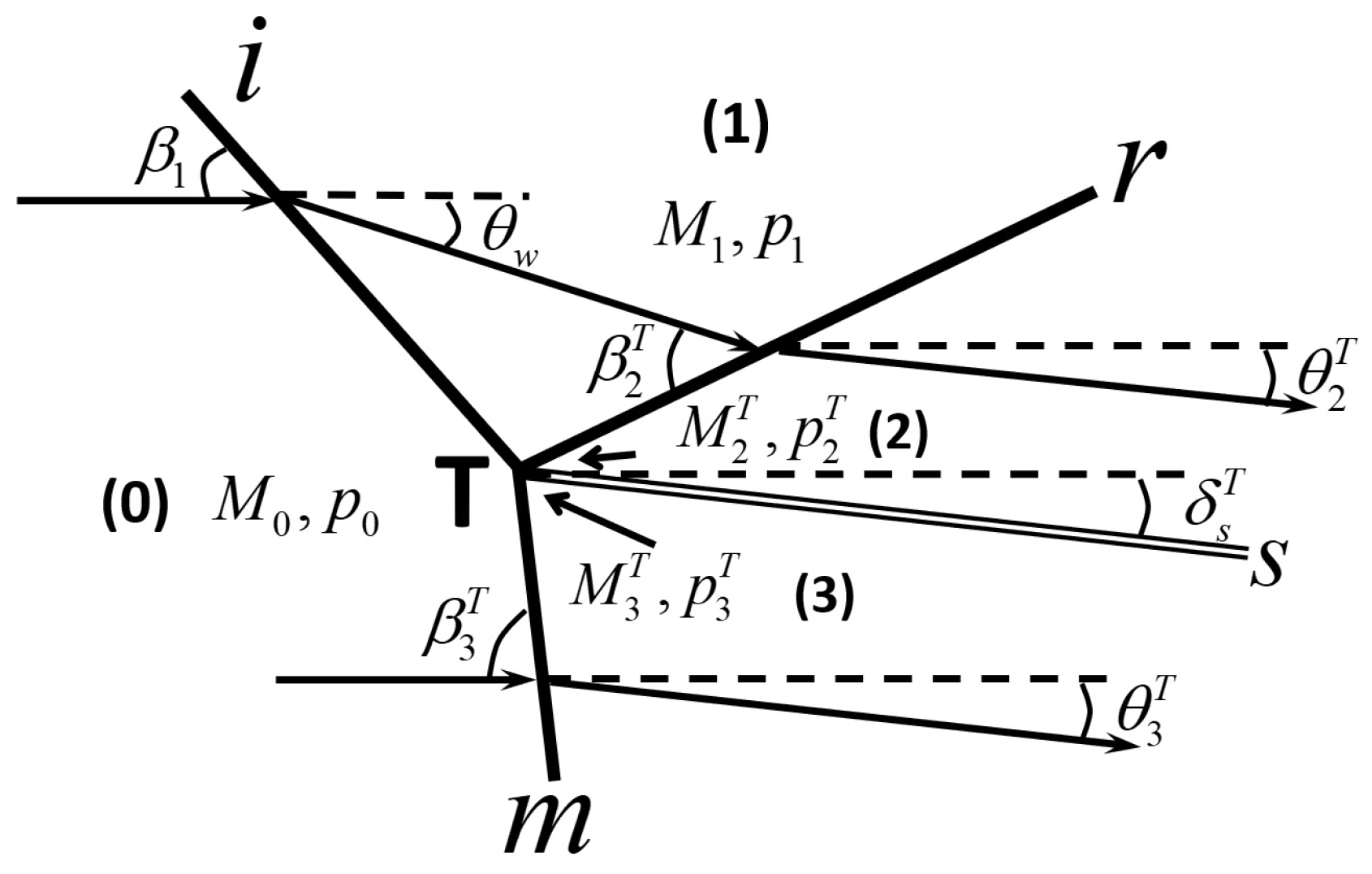 Fluids 06 00313 g006 550