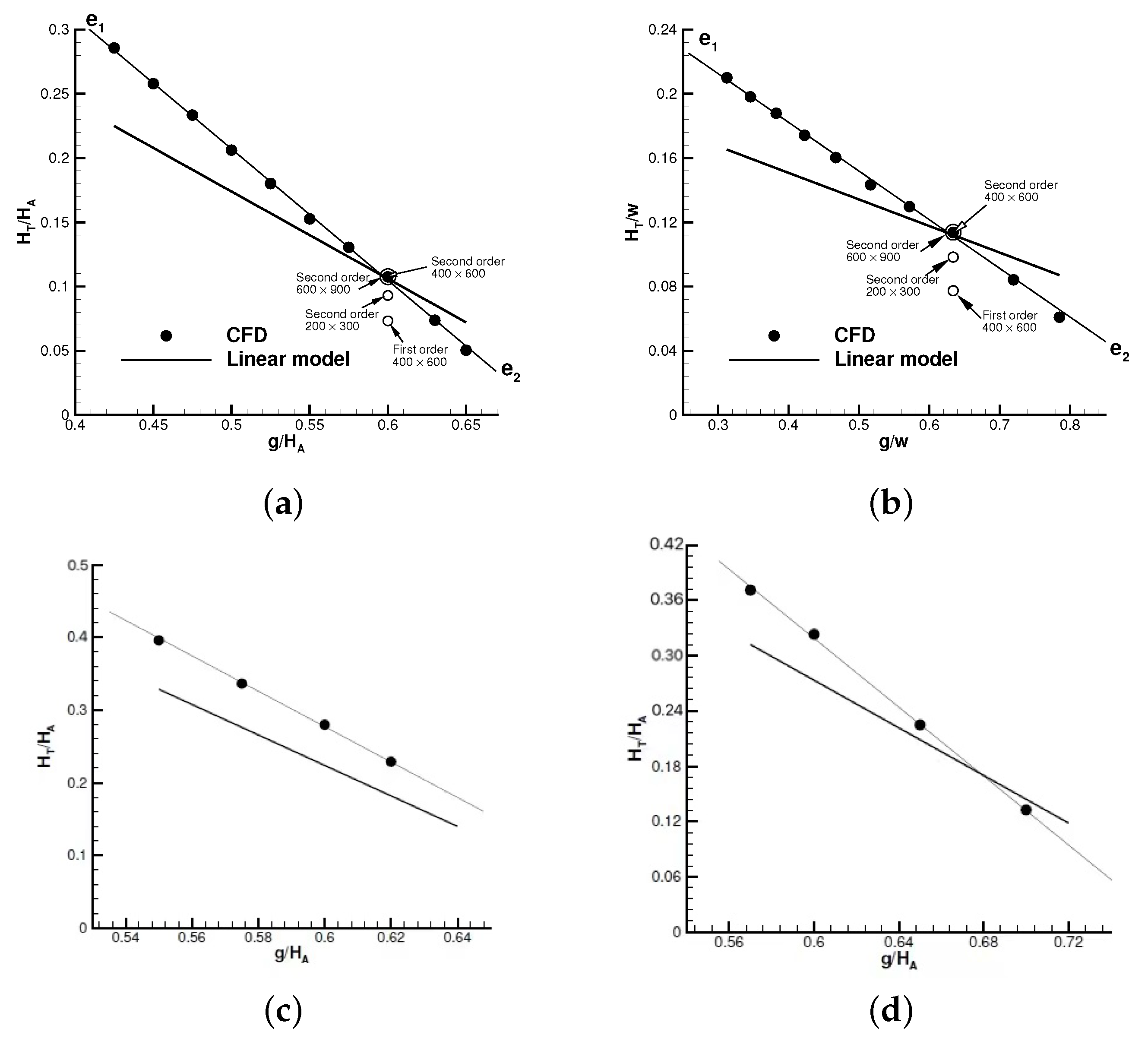 Fluids 06 00313 g008a 550