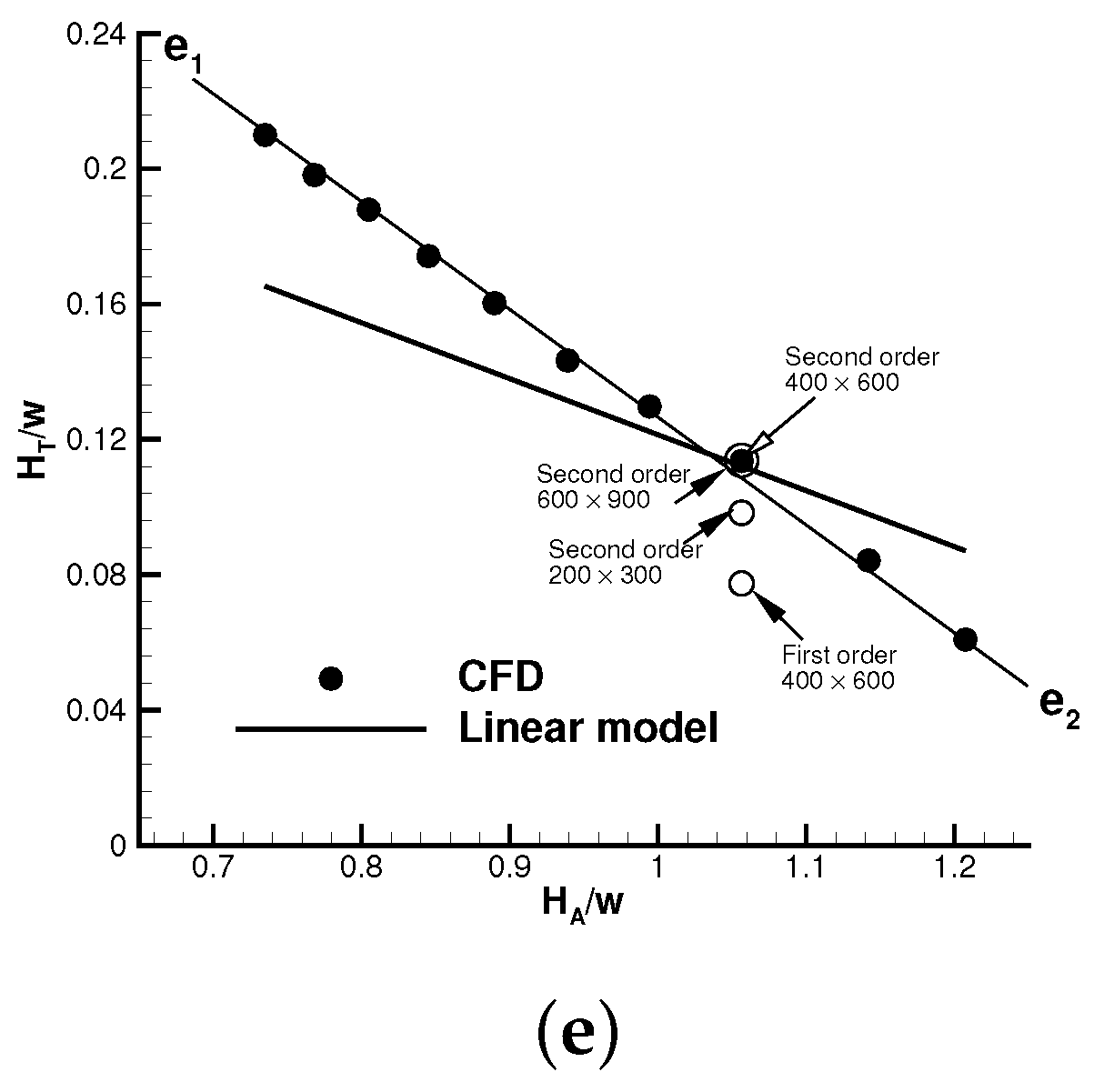 Fluids 06 00313 g008b 550