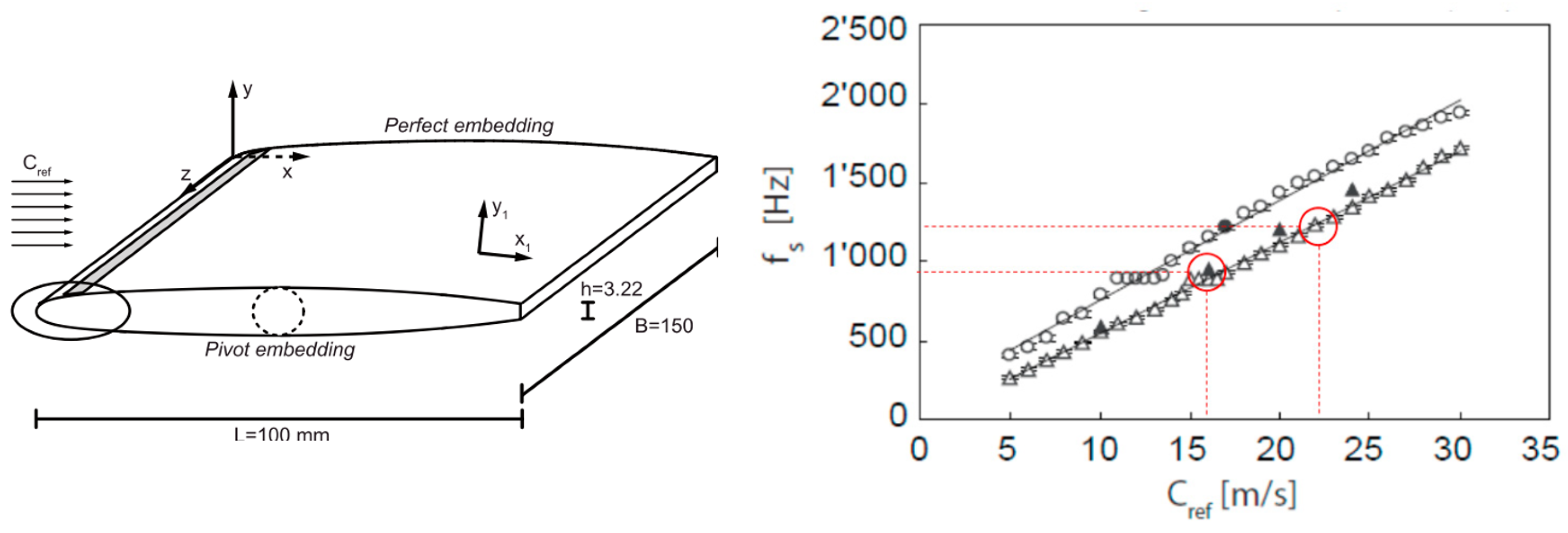 ansys 15 fluent morpher tutorial on shape optimization ansys 15 fluent morpher tutorial on shape optimization