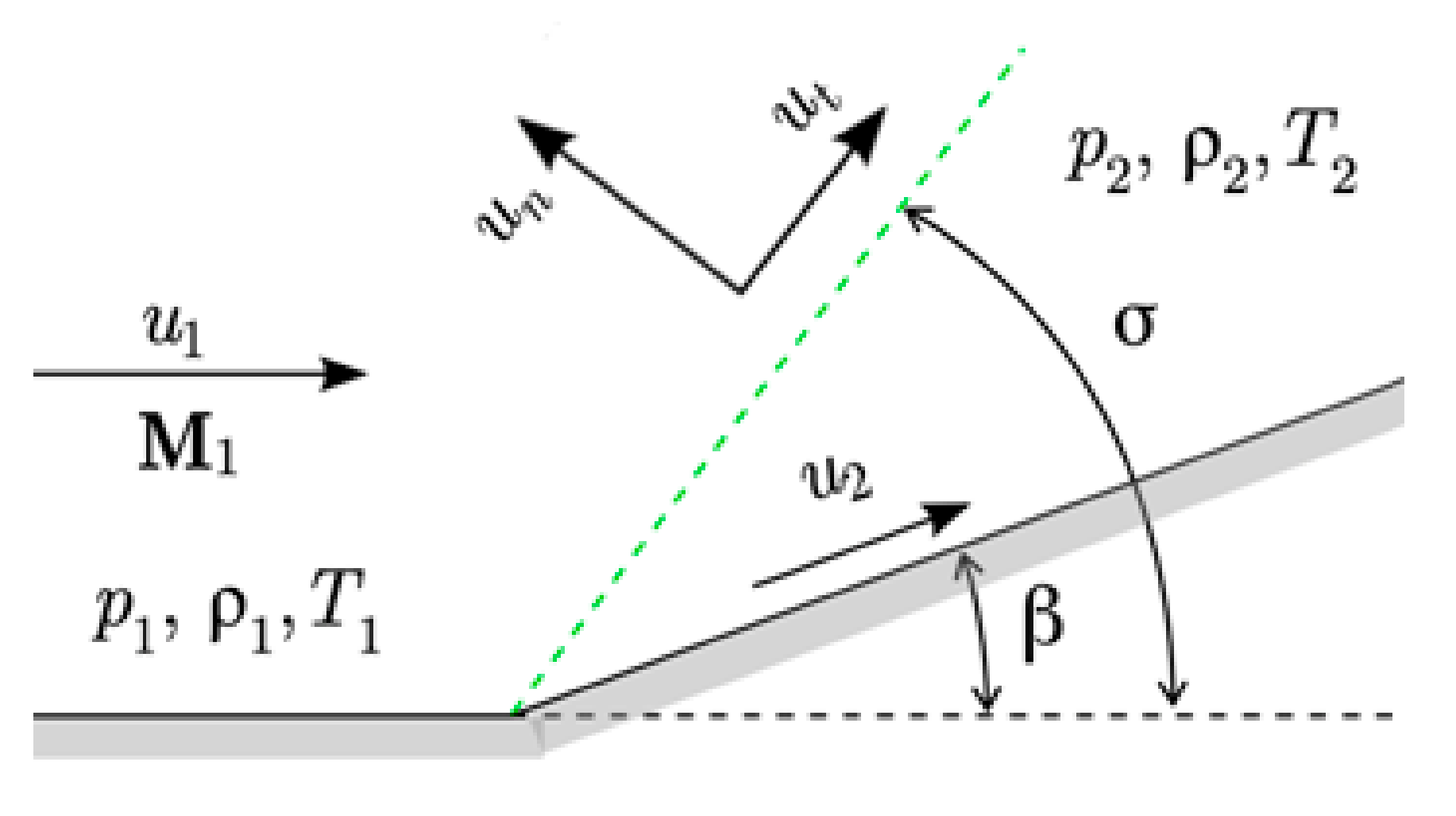 Fluids 06 00315 g002 550