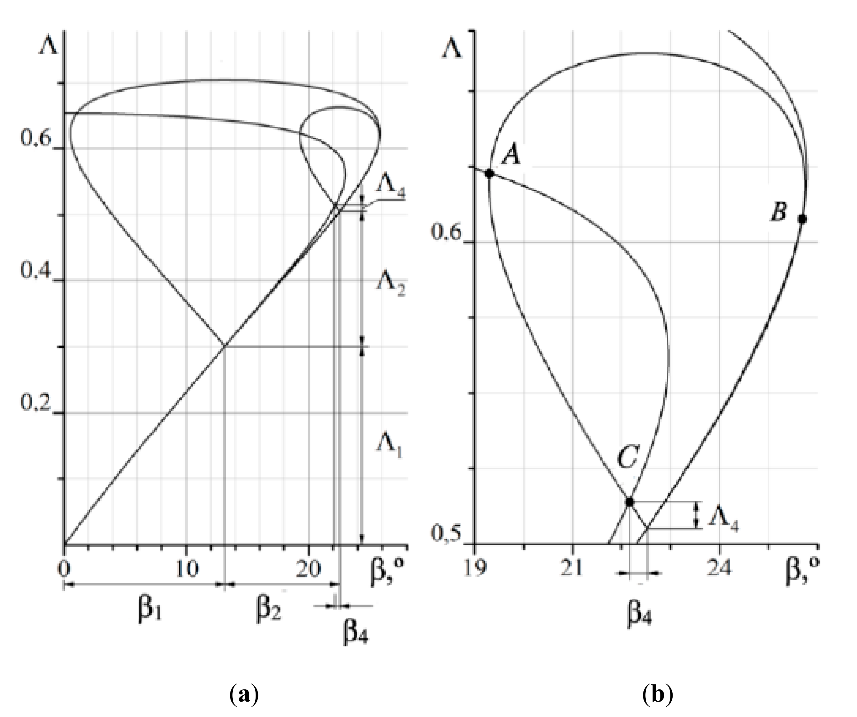 Fluids 06 00315 g004 550