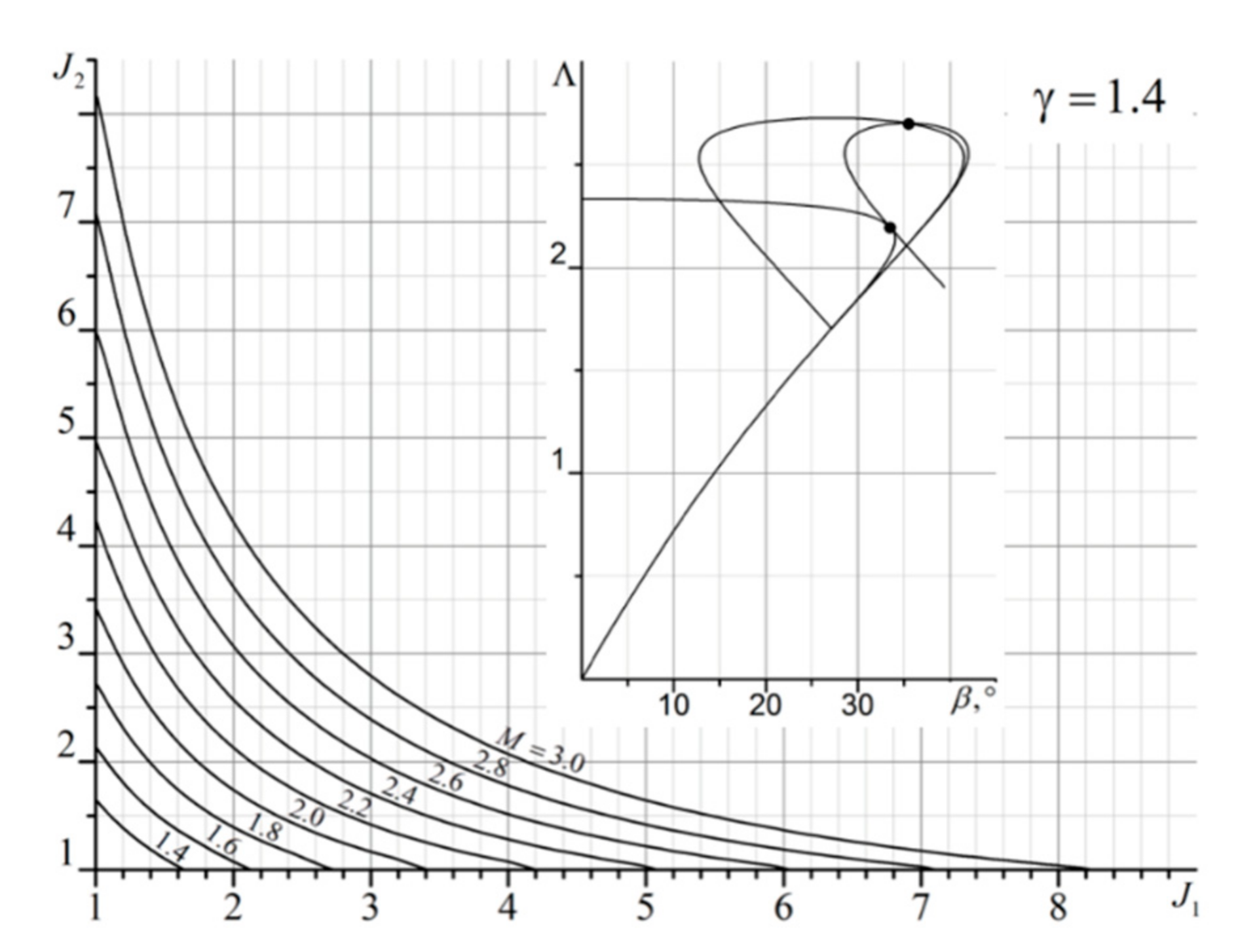 Fluids 06 00315 g005 550