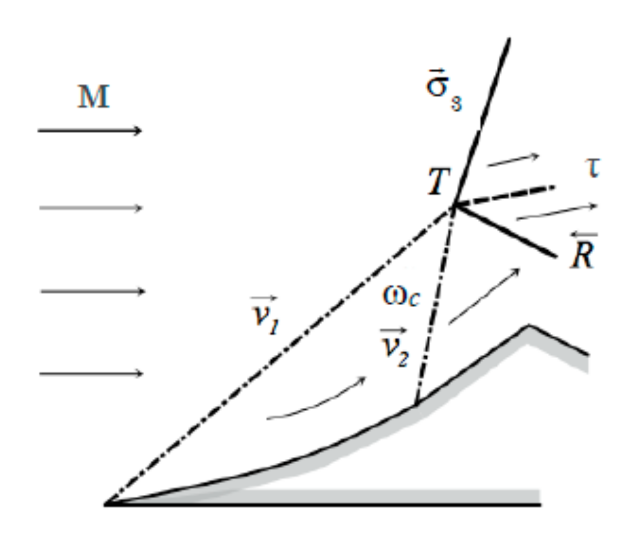 Fluids 06 00315 g007 550