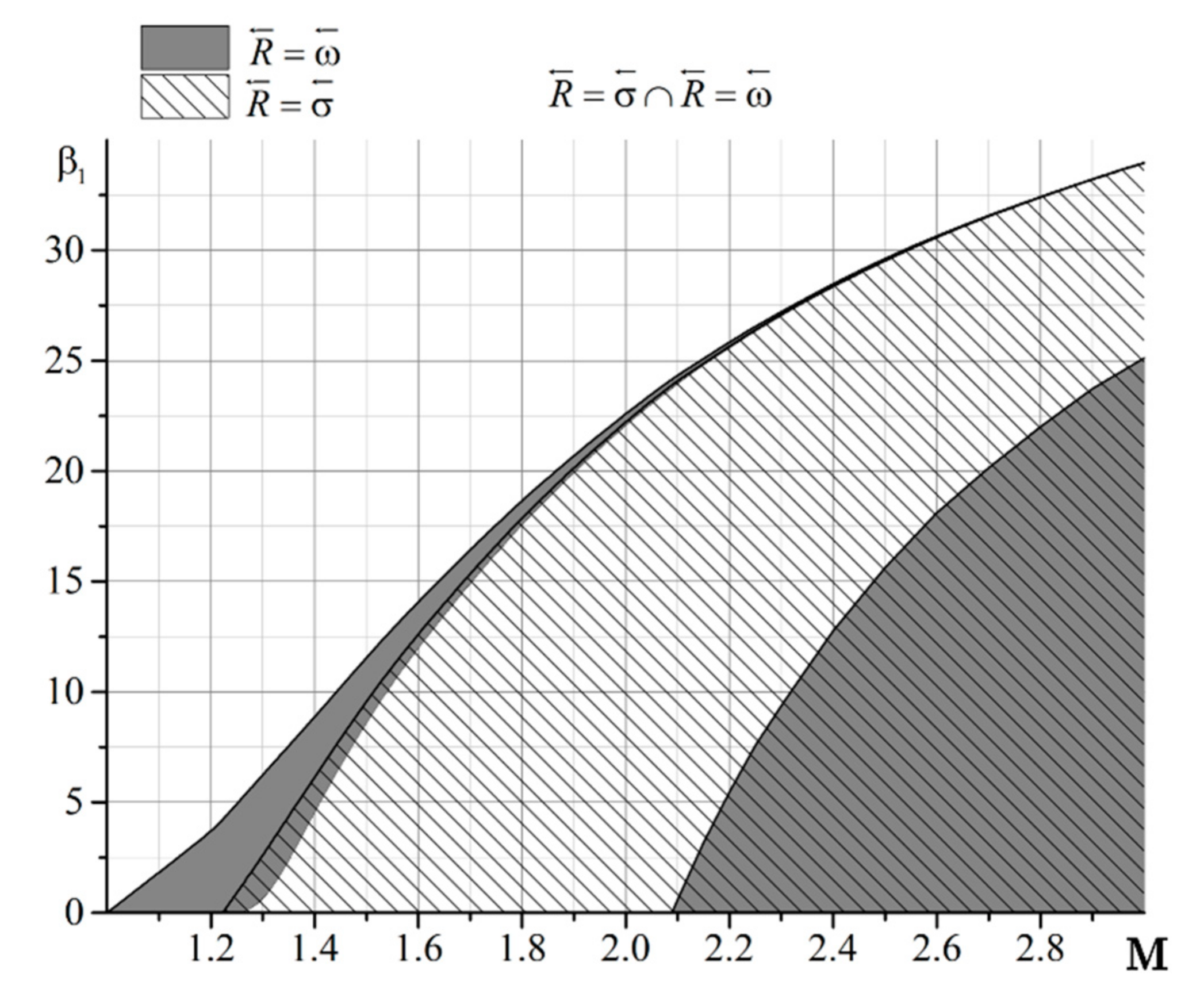 Fluids 06 00315 g010 550