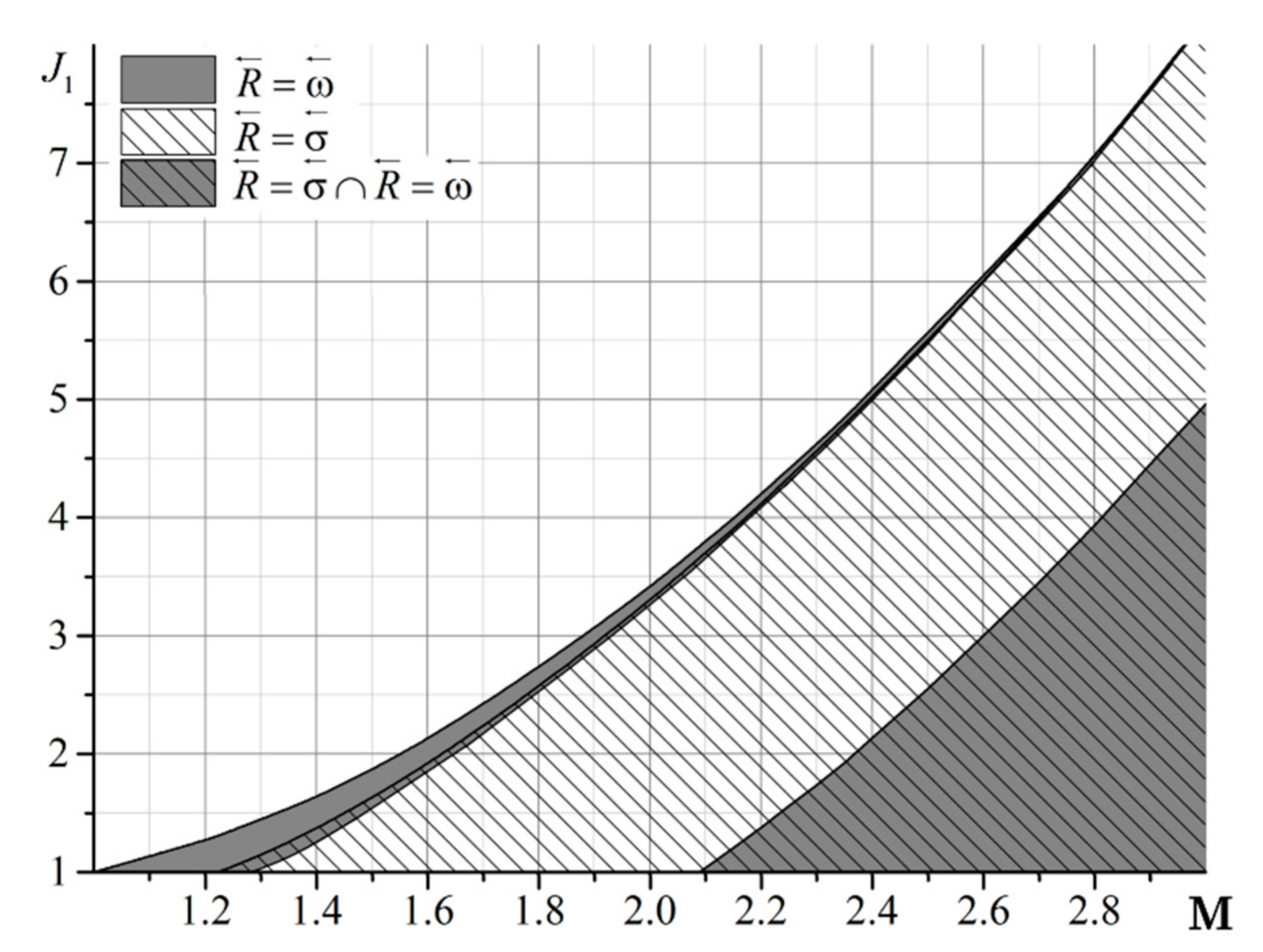 Fluids 06 00315 g011 550