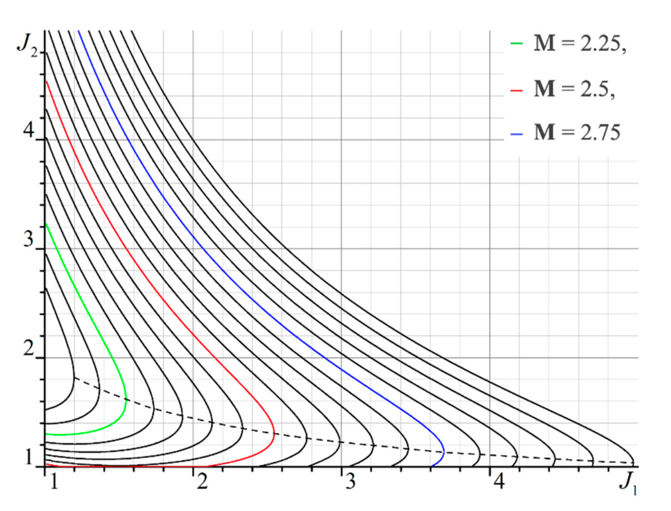 Fluids 06 00315 g012 550