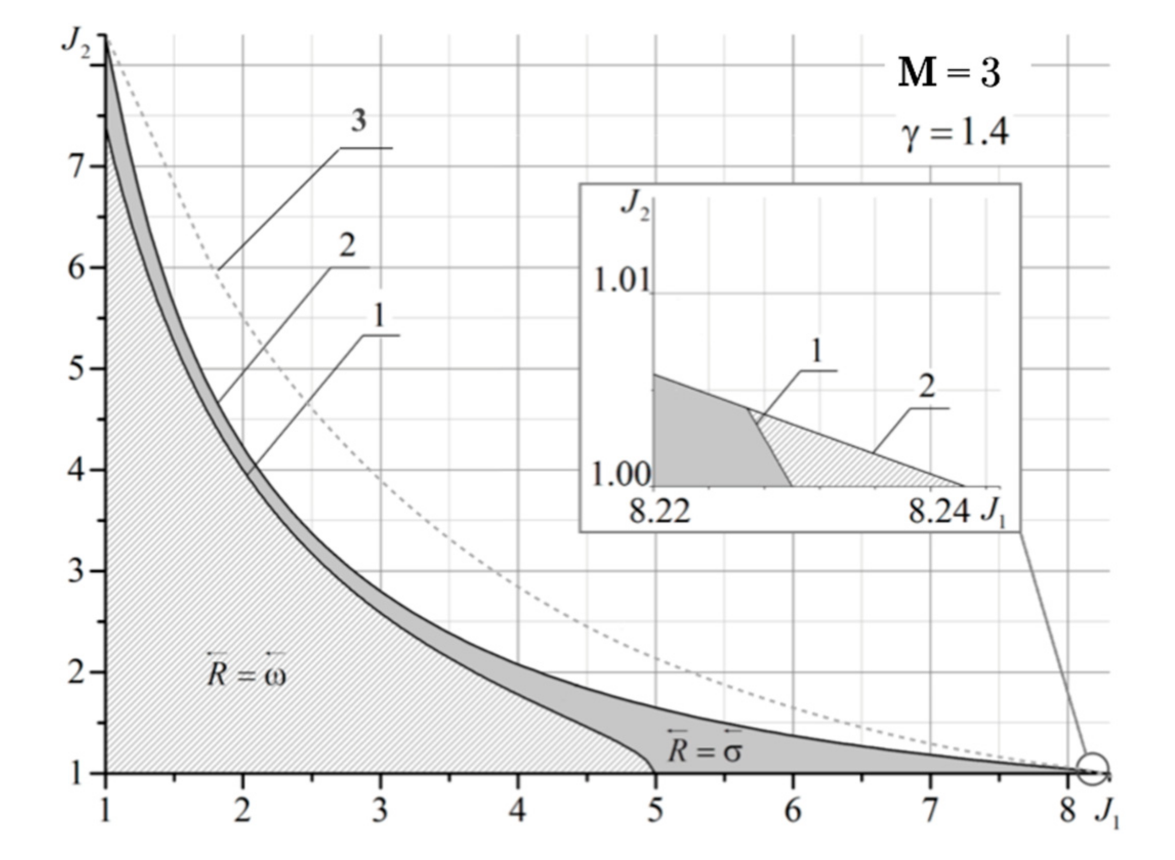 Fluids 06 00315 g013 550
