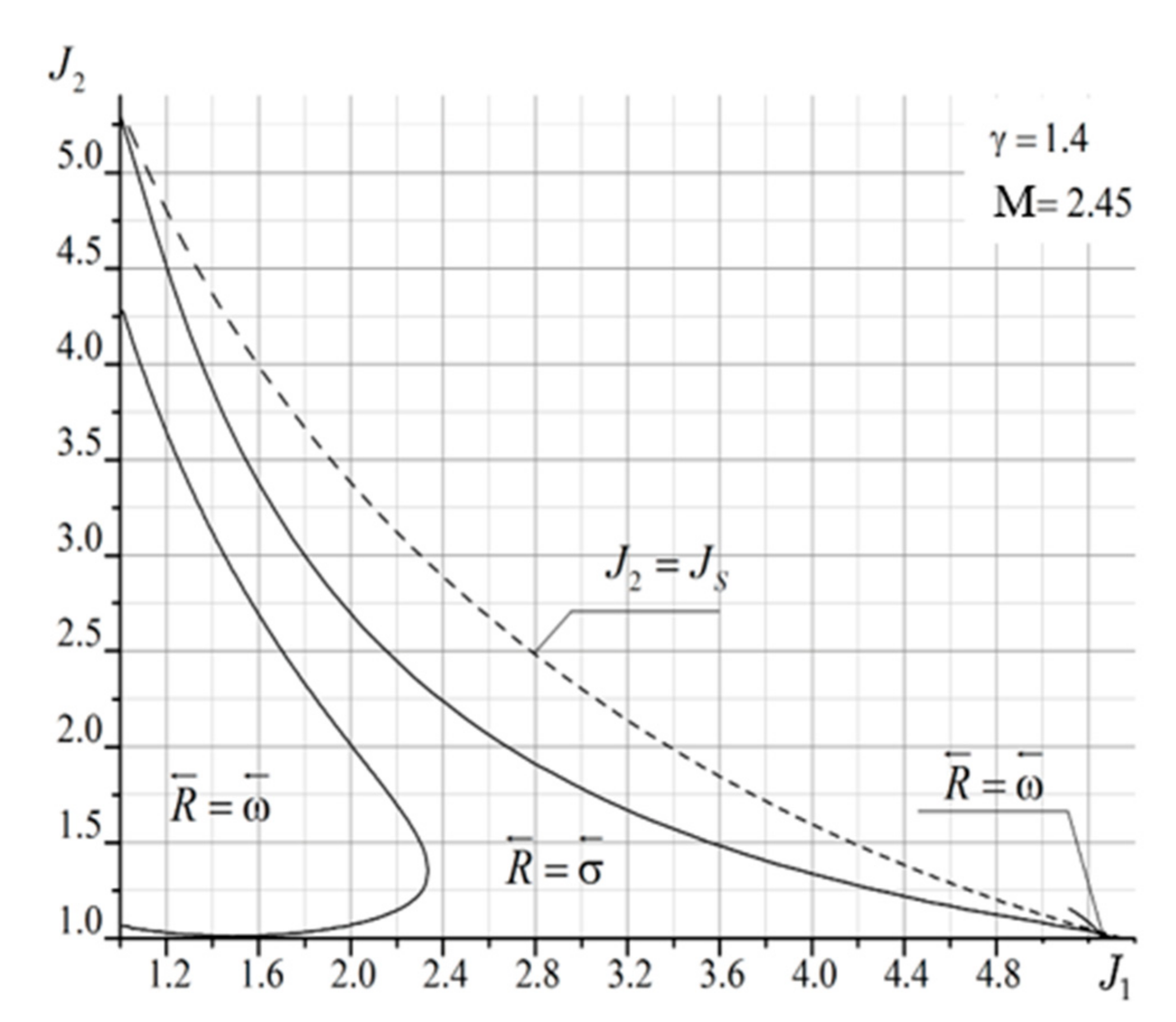 Fluids 06 00315 g014 550