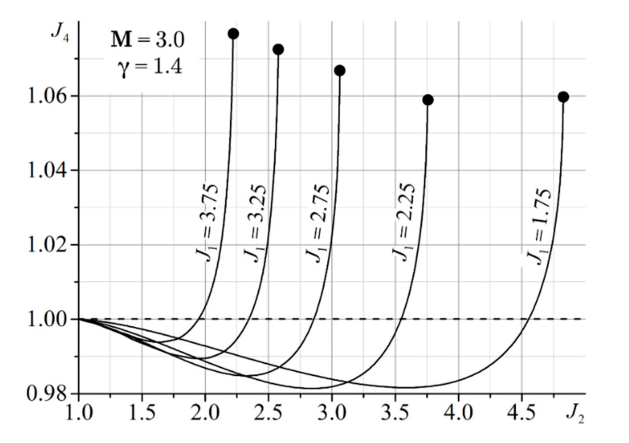 Fluids 06 00315 g016 550