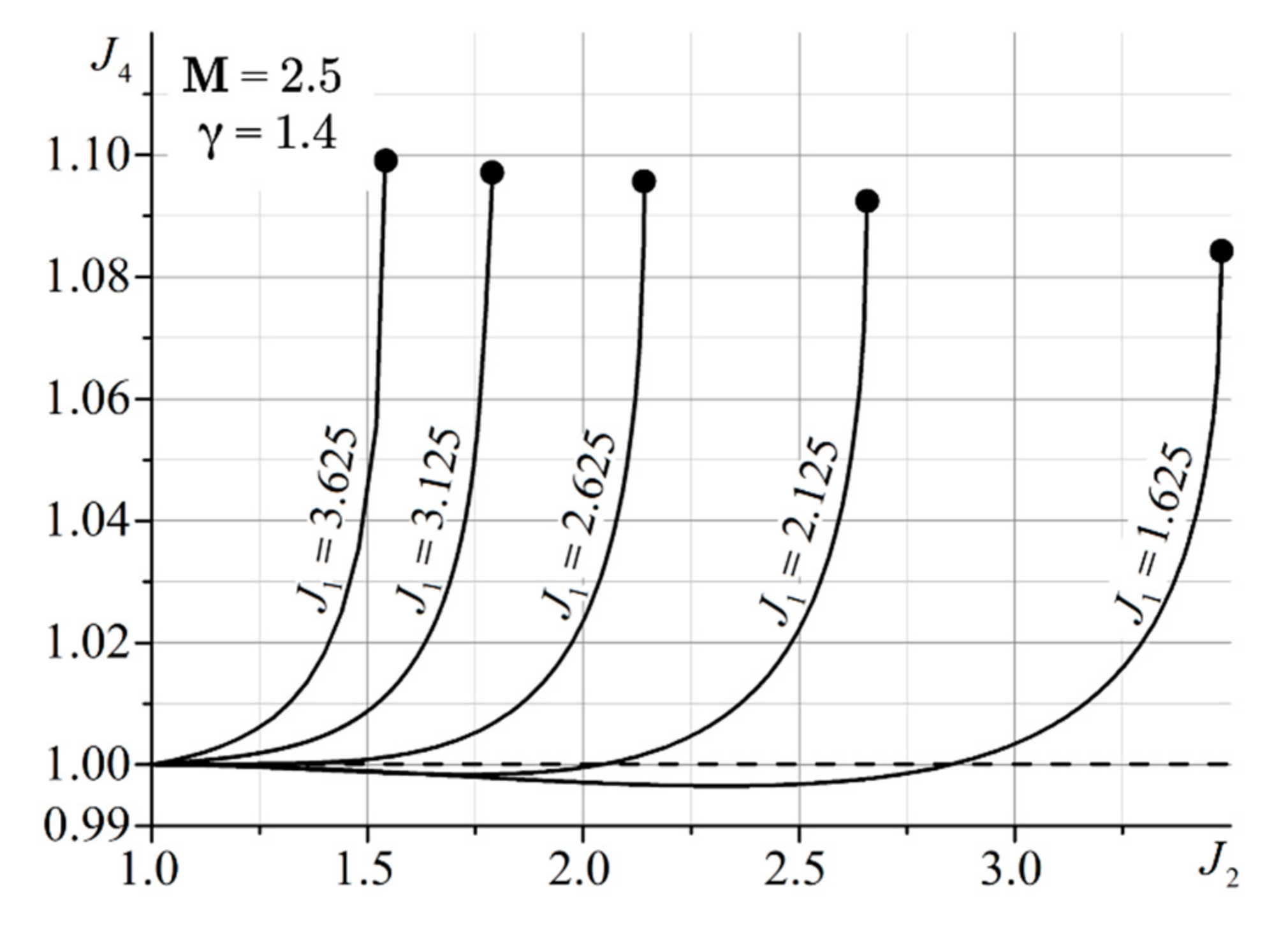 Fluids 06 00315 g017 550