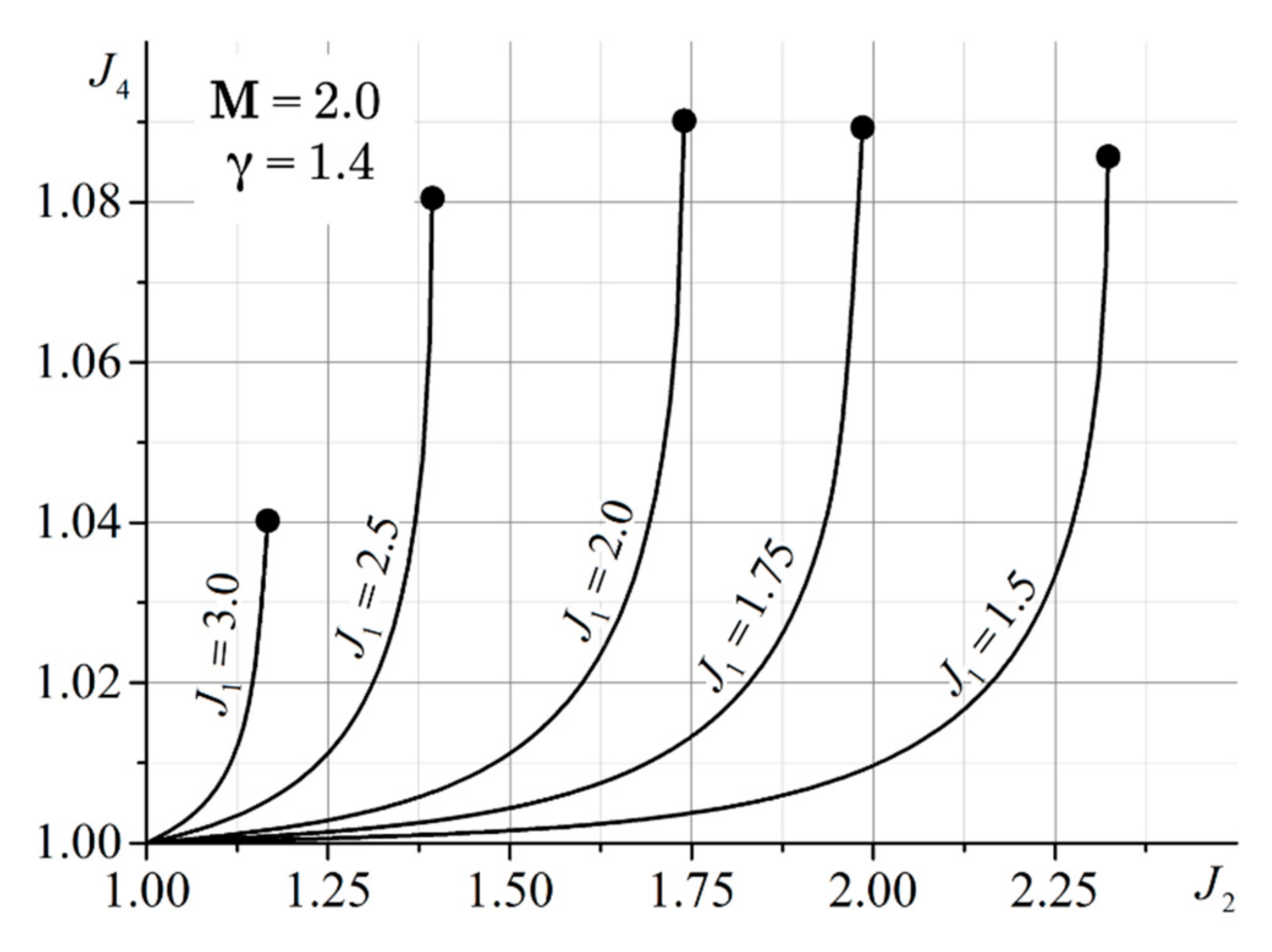 Fluids 06 00315 g018 550