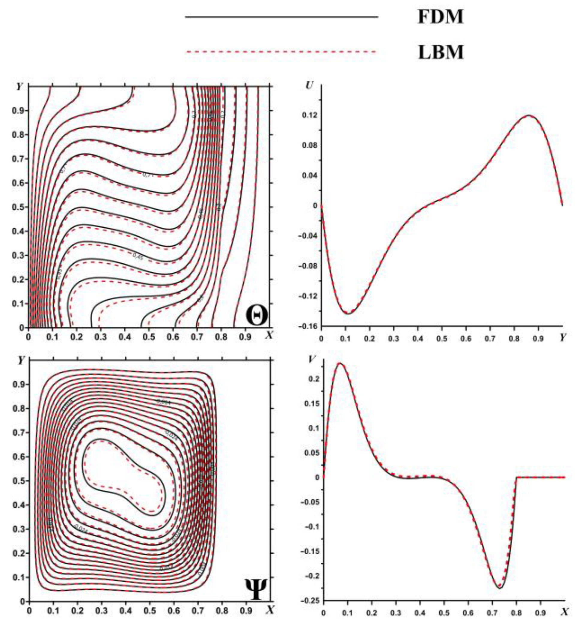 Fluids 06 00316 g002 550