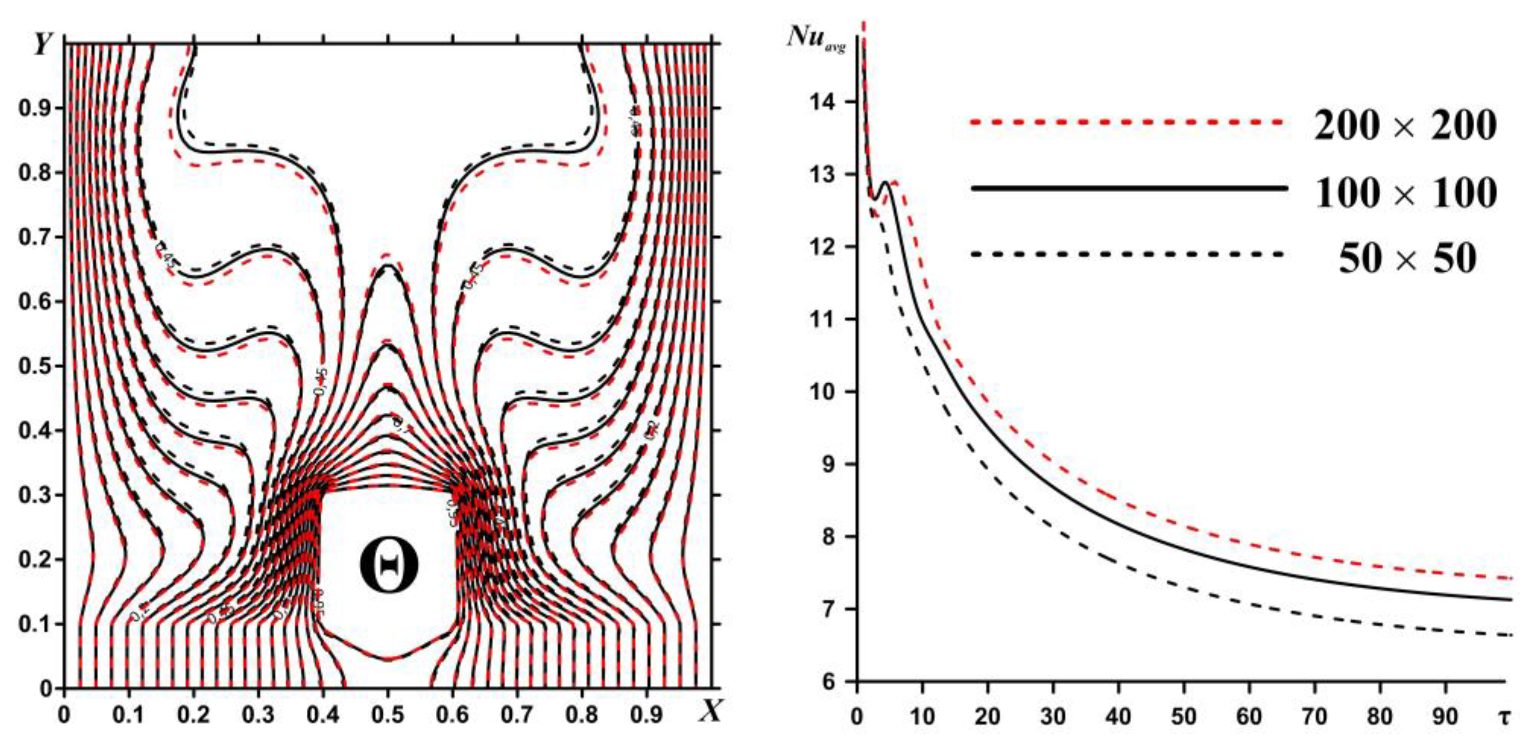 Fluids 06 00316 g003 550