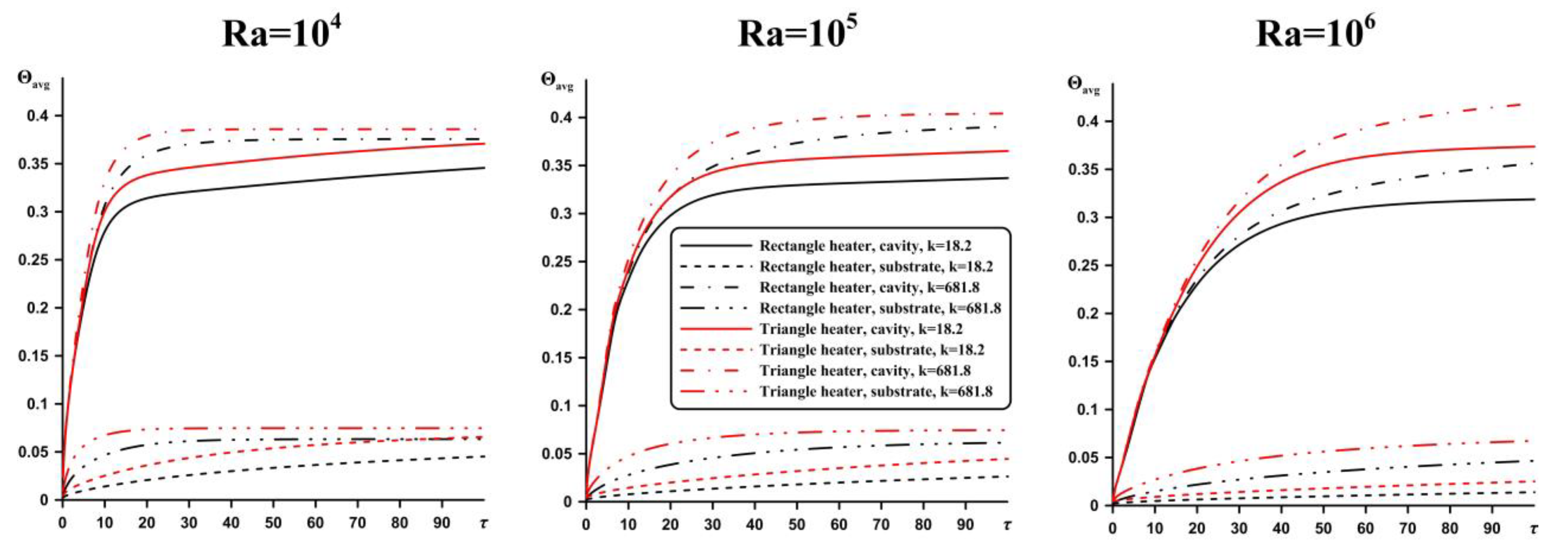 Fluids 06 00316 g008 550