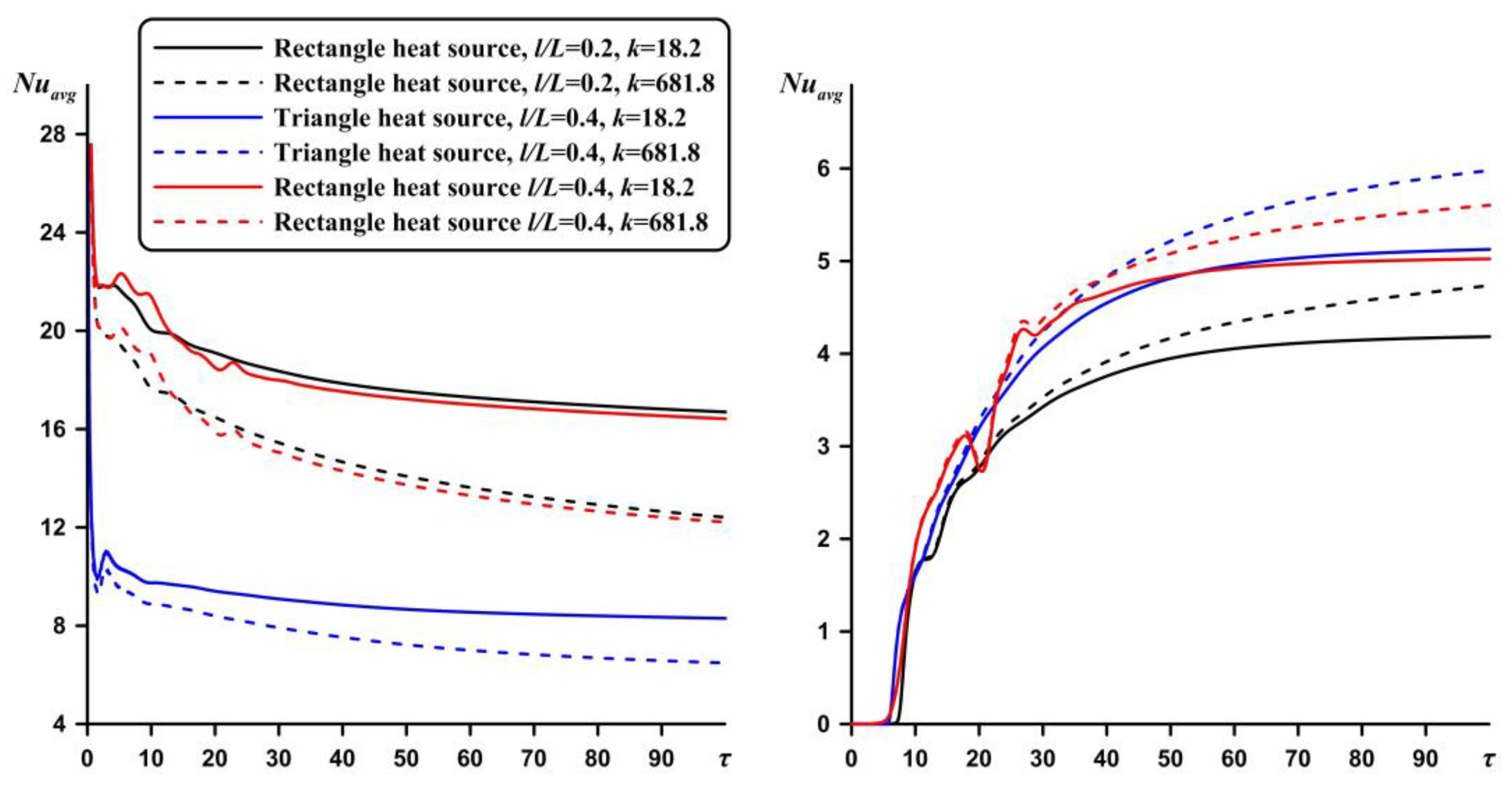 Fluids 06 00316 g012 550
