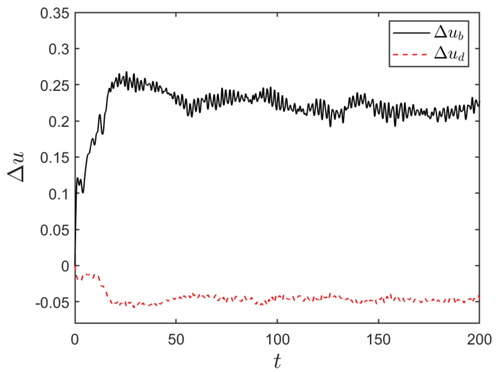 Fluids 06 00317 g002