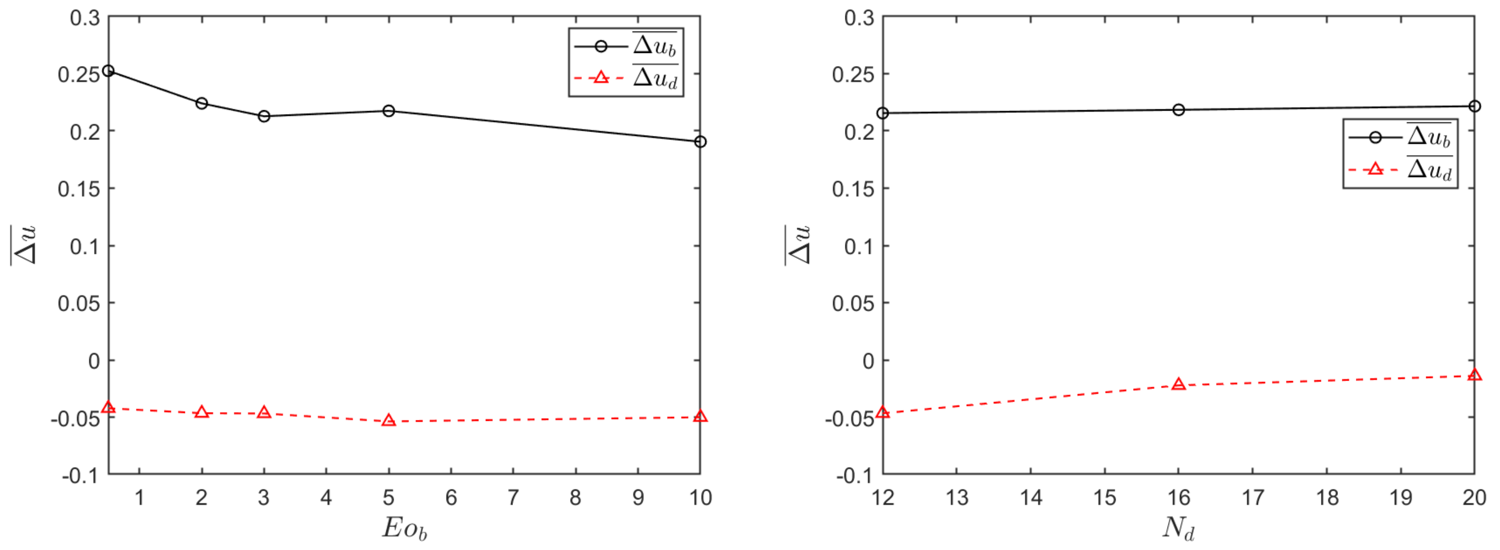 Fluids 06 00317 g003