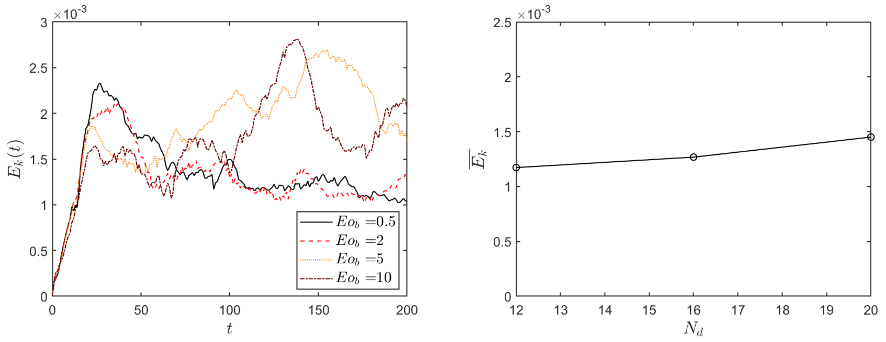 Fluids 06 00317 g004
