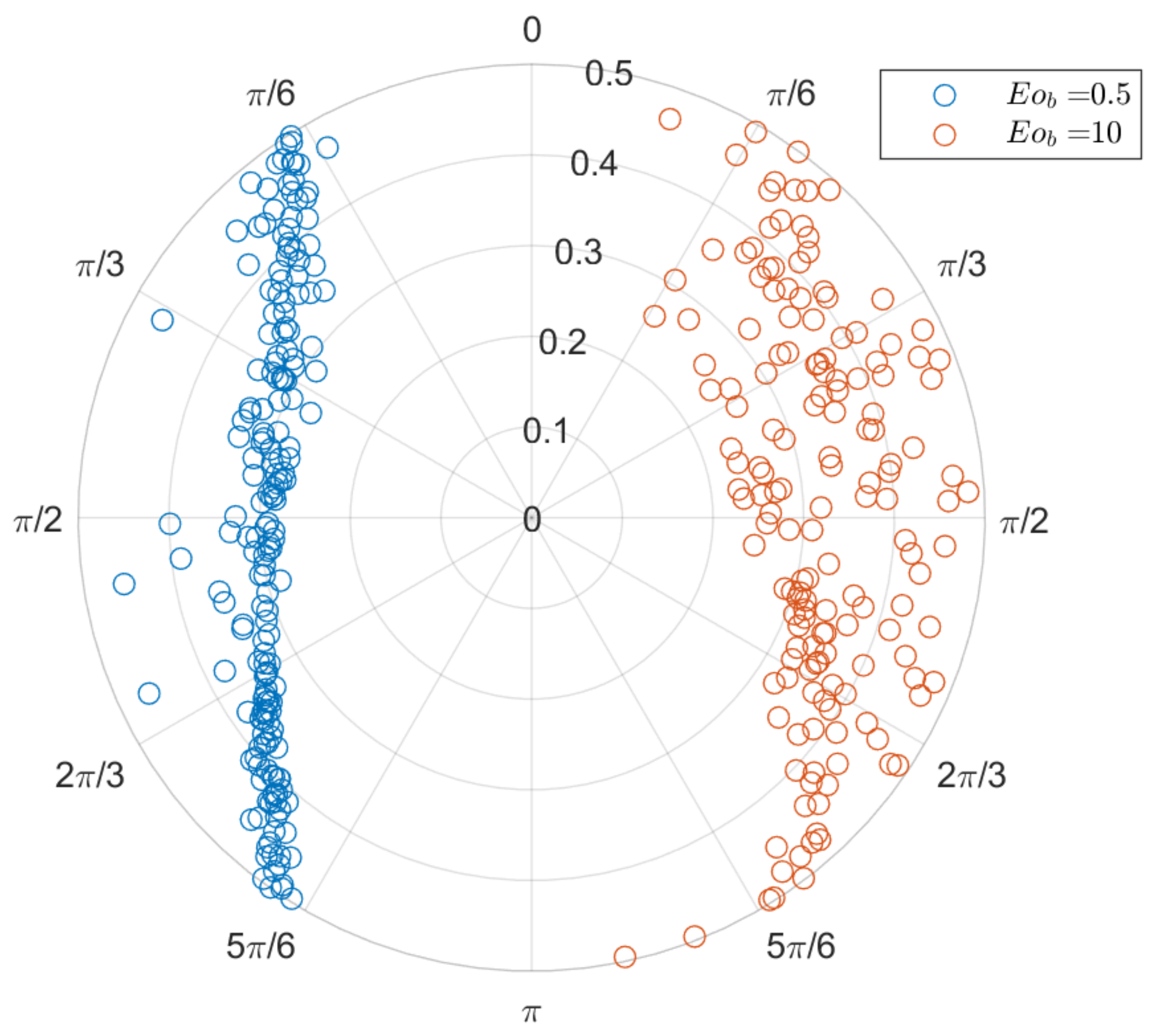 Fluids 06 00317 g005