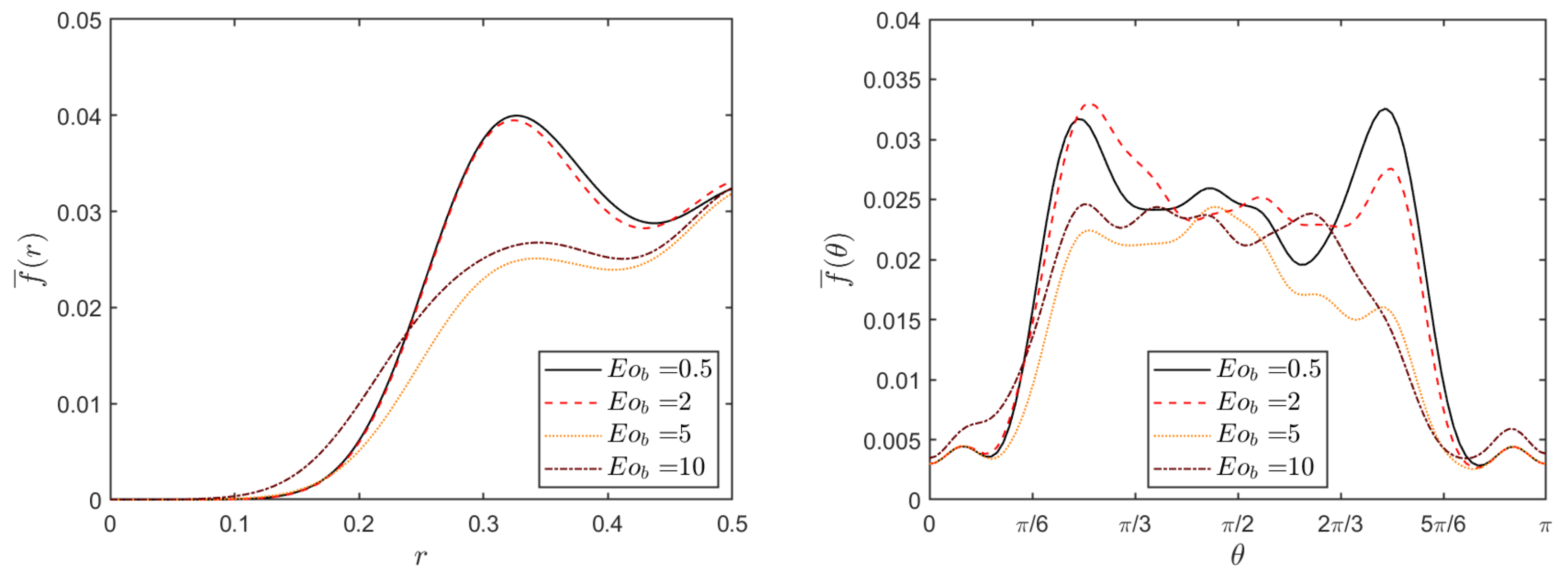 Fluids 06 00317 g006